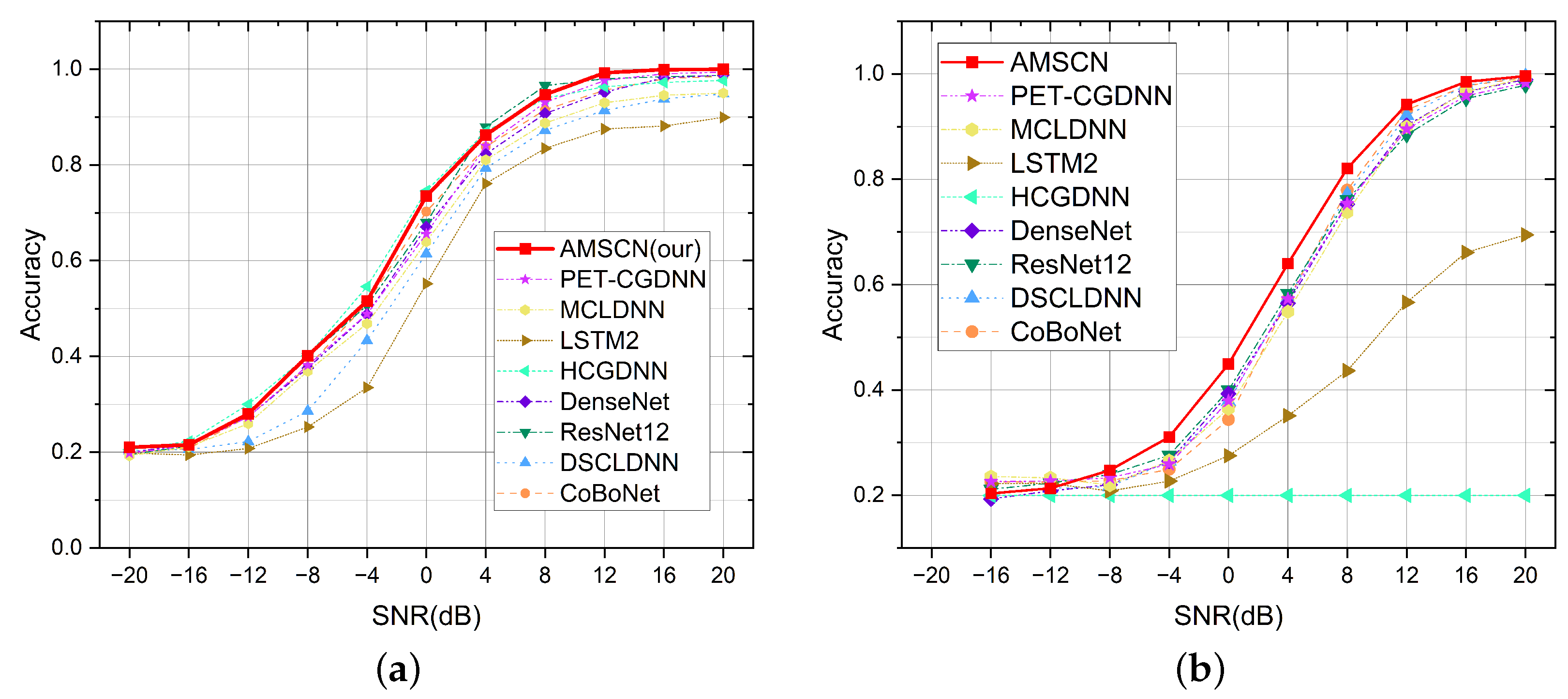 Sensors 23 02476 g010