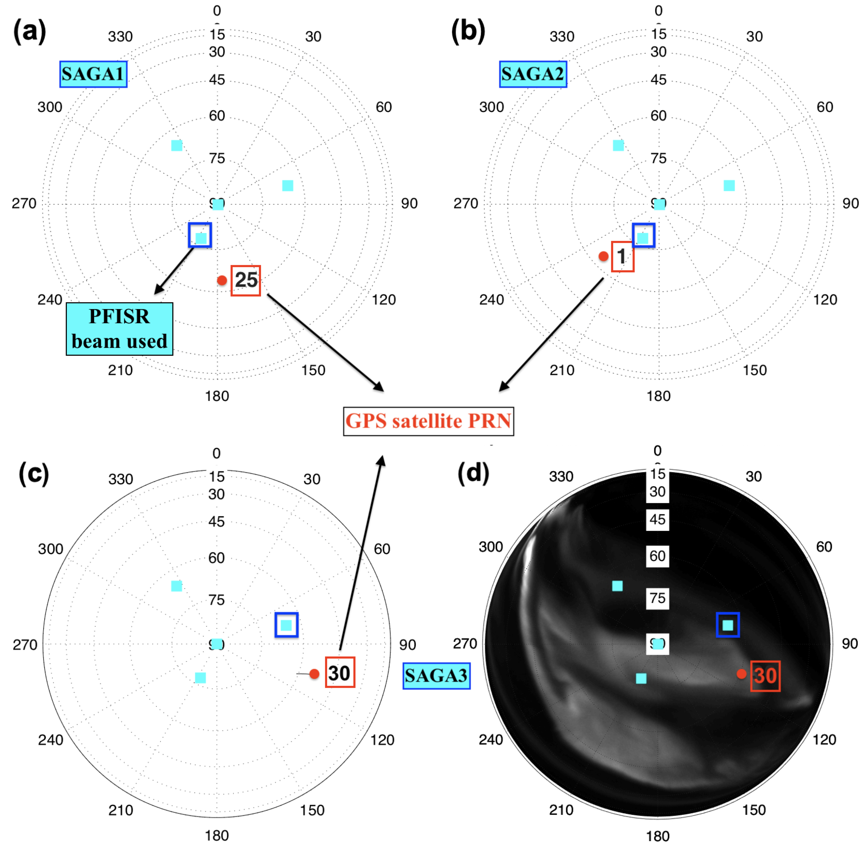 Sensors 23 02477 g002 Sensors 23 02477 g002