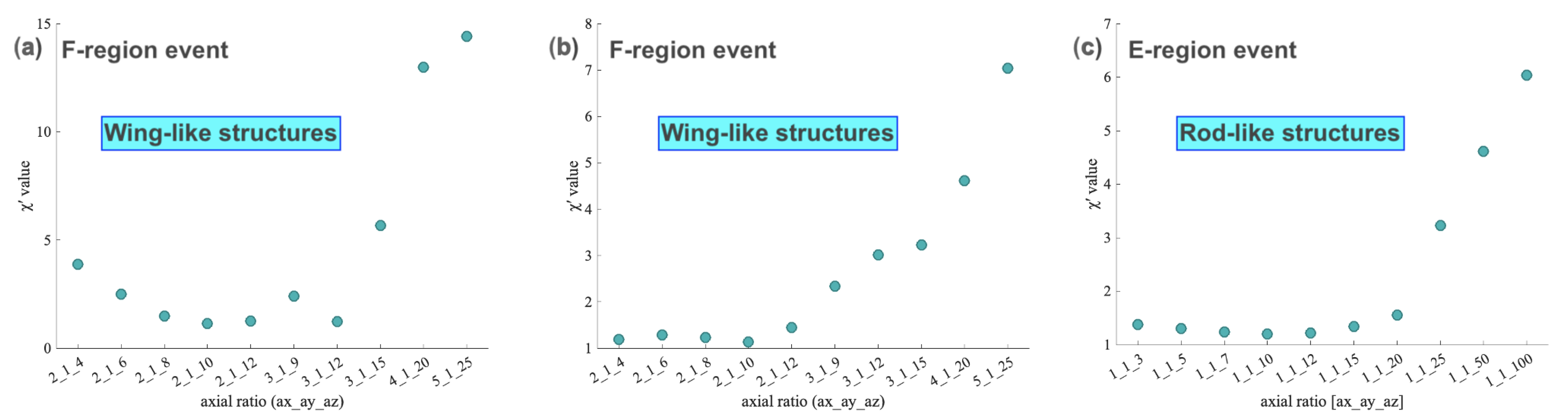 Sensors 23 02477 g005 Sensors 23 02477 g005