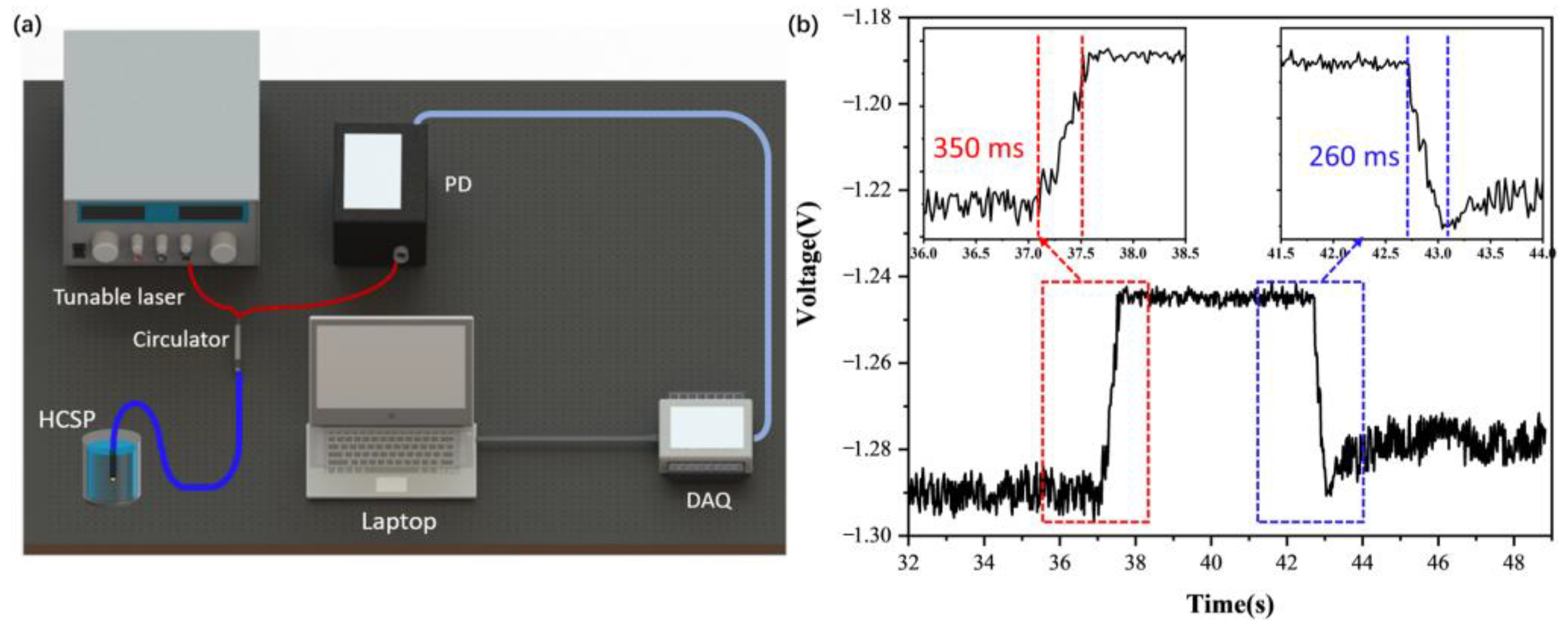 Sensors 23 02478 g006