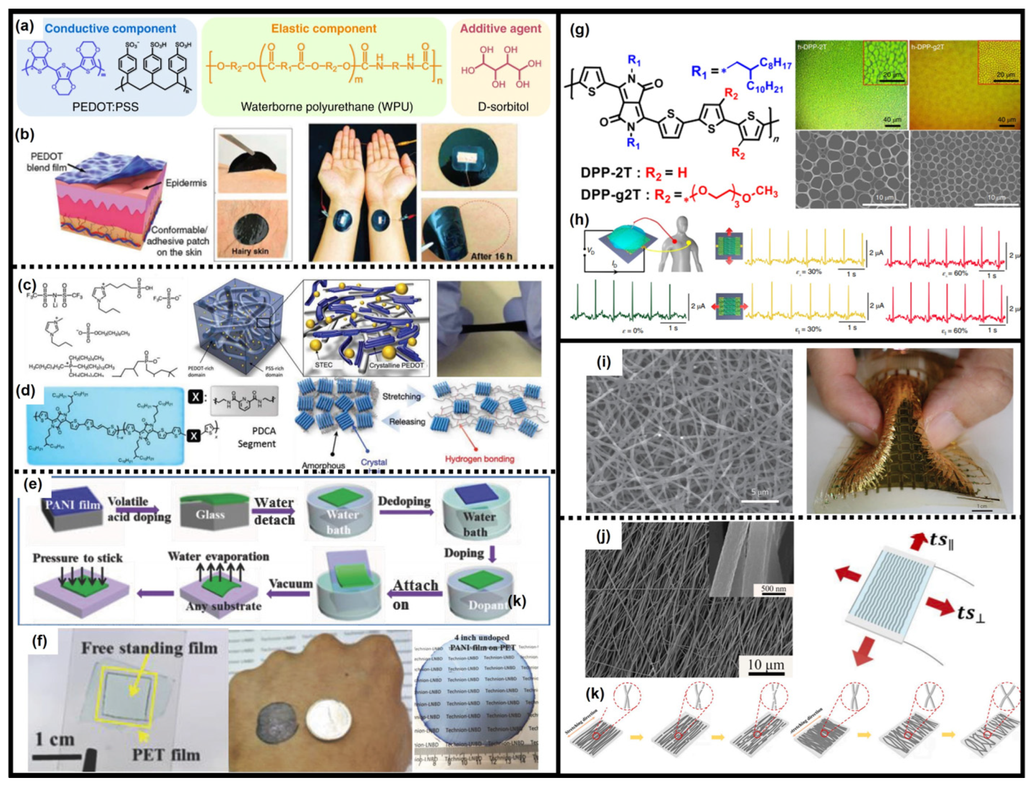 Sensors 23 02479 g003