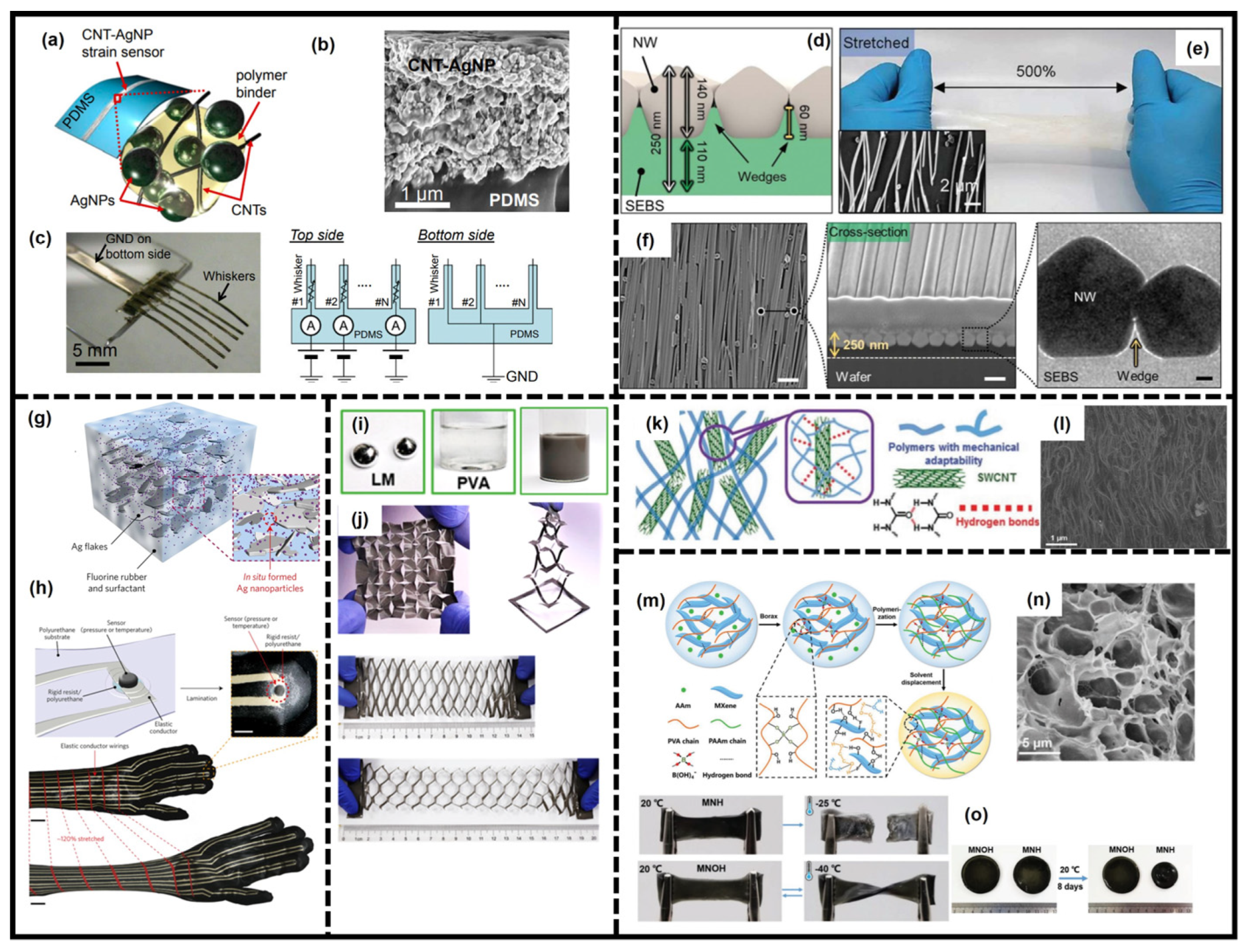 Sensors | Free Full-Text | Smart Wearable Systems for Health 
