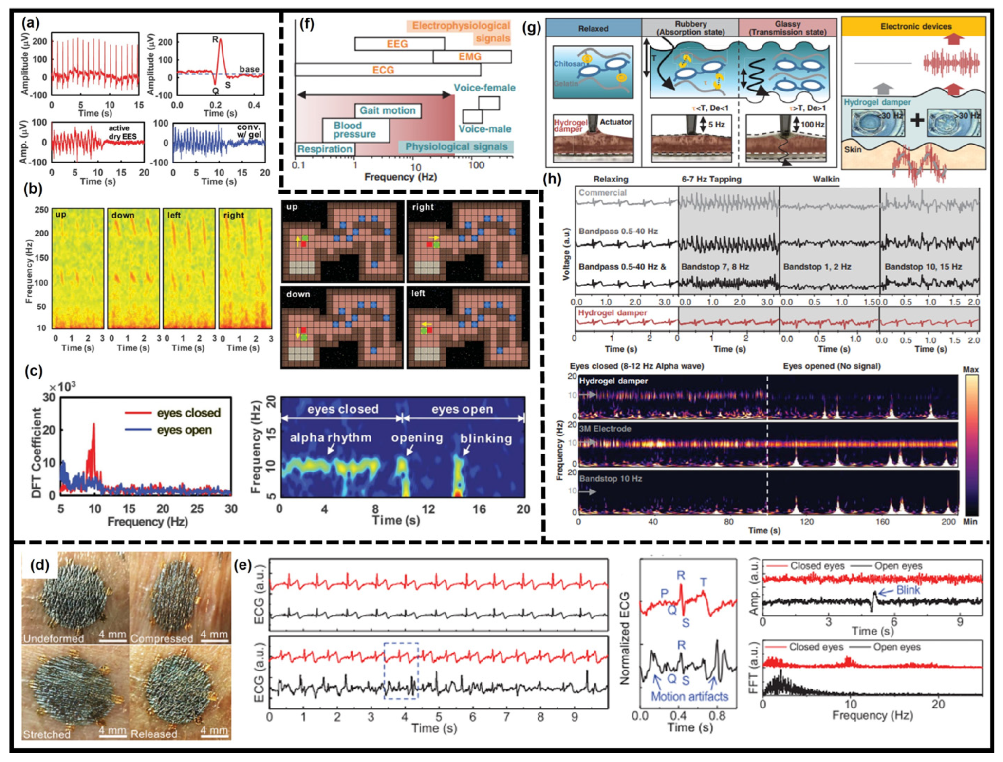 Sensors 23 02479 g008