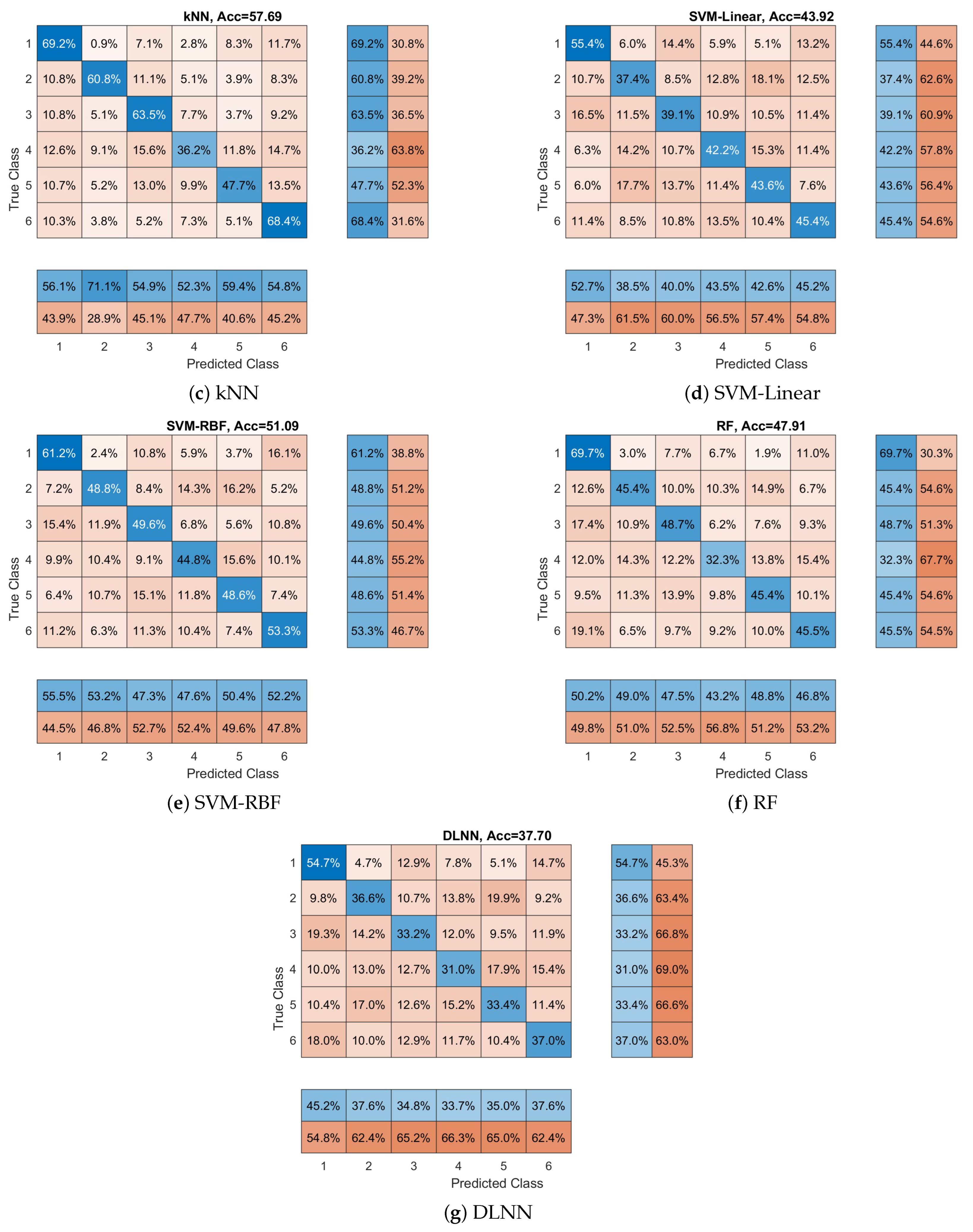 Sensors 23 02480 g003b Sensors 23 02480 g003b