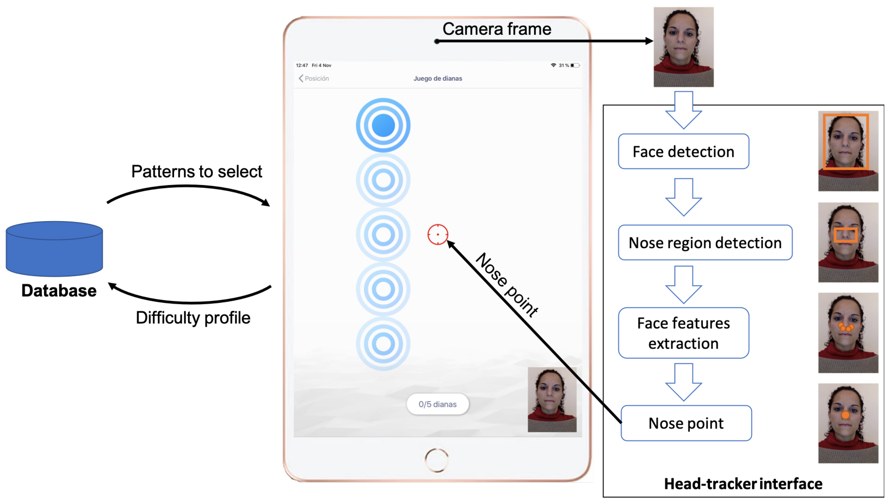 Sensors 23 02482 g003 Sensors 23 02482 g003