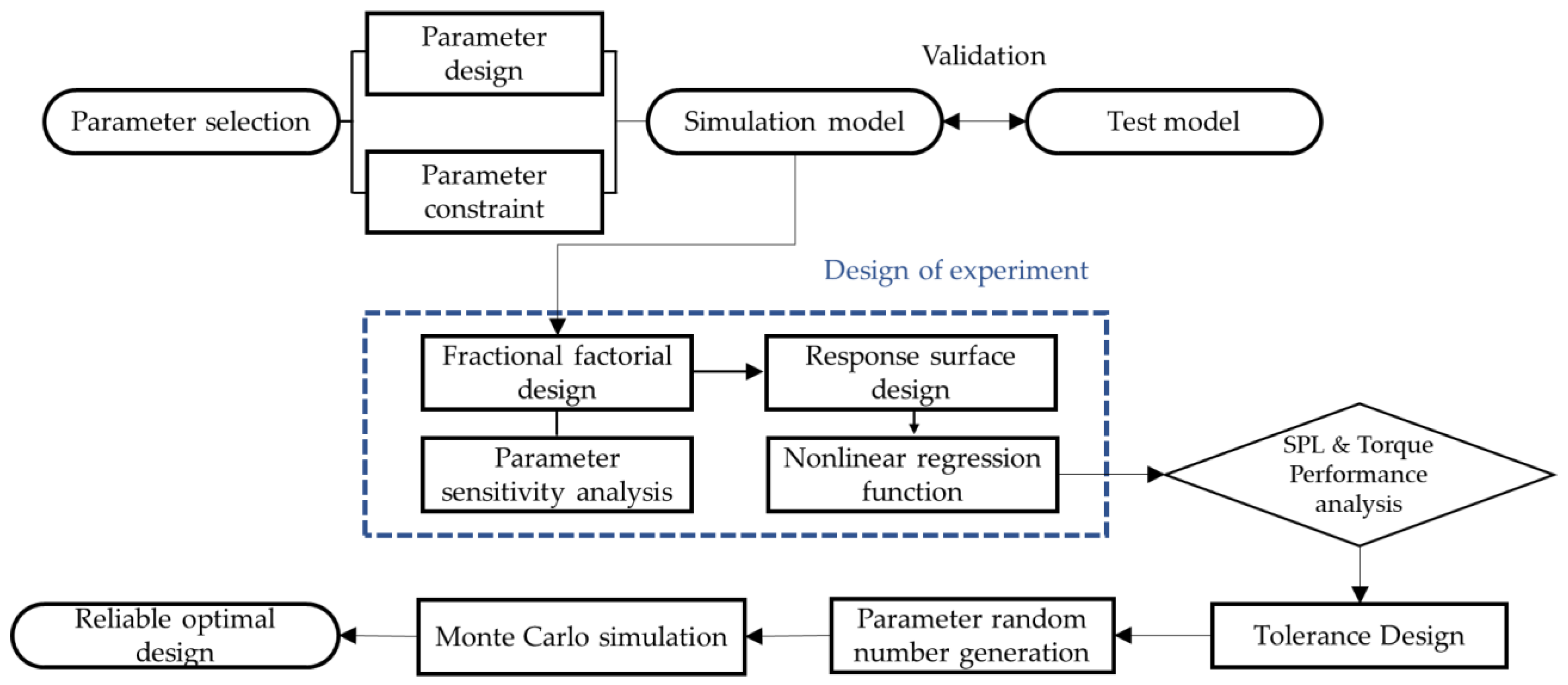 Sensors 23 02483 g001 Sensors 23 02483 g001