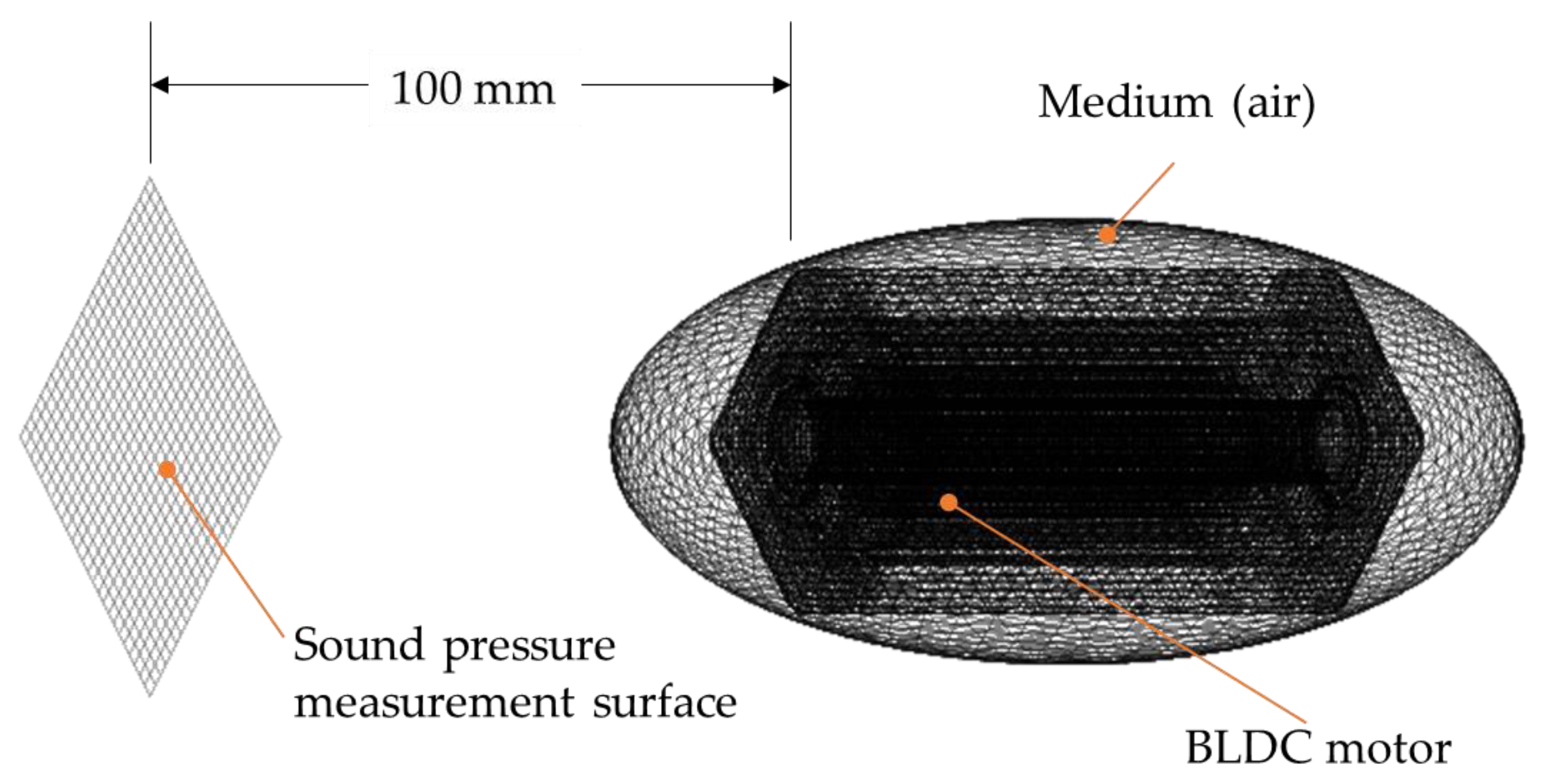 Sensors 23 02483 g006 Sensors 23 02483 g006