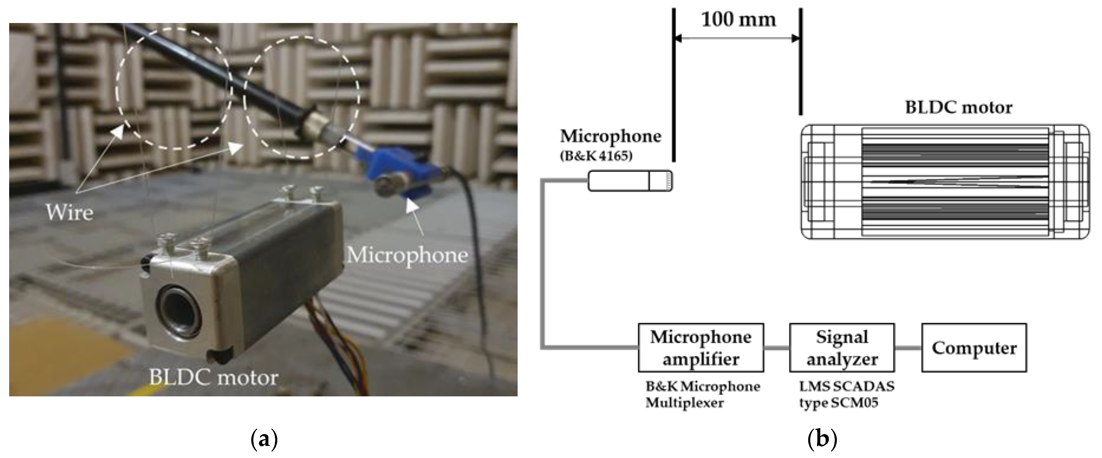 Sensors 23 02483 g007 Sensors 23 02483 g007