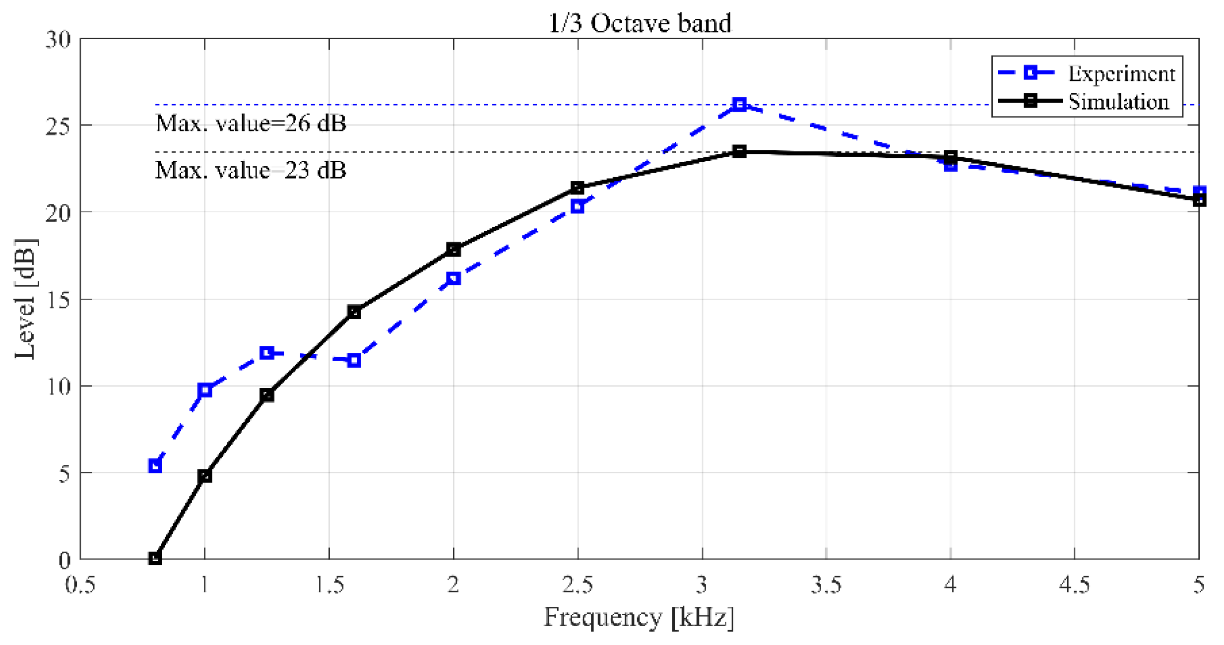 Sensors 23 02483 g009 Sensors 23 02483 g009