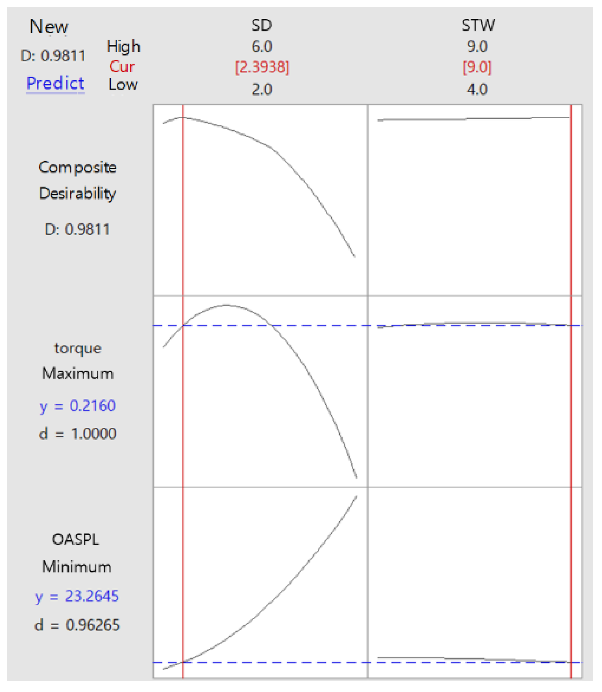 Sensors 23 02483 g013 Sensors 23 02483 g013
