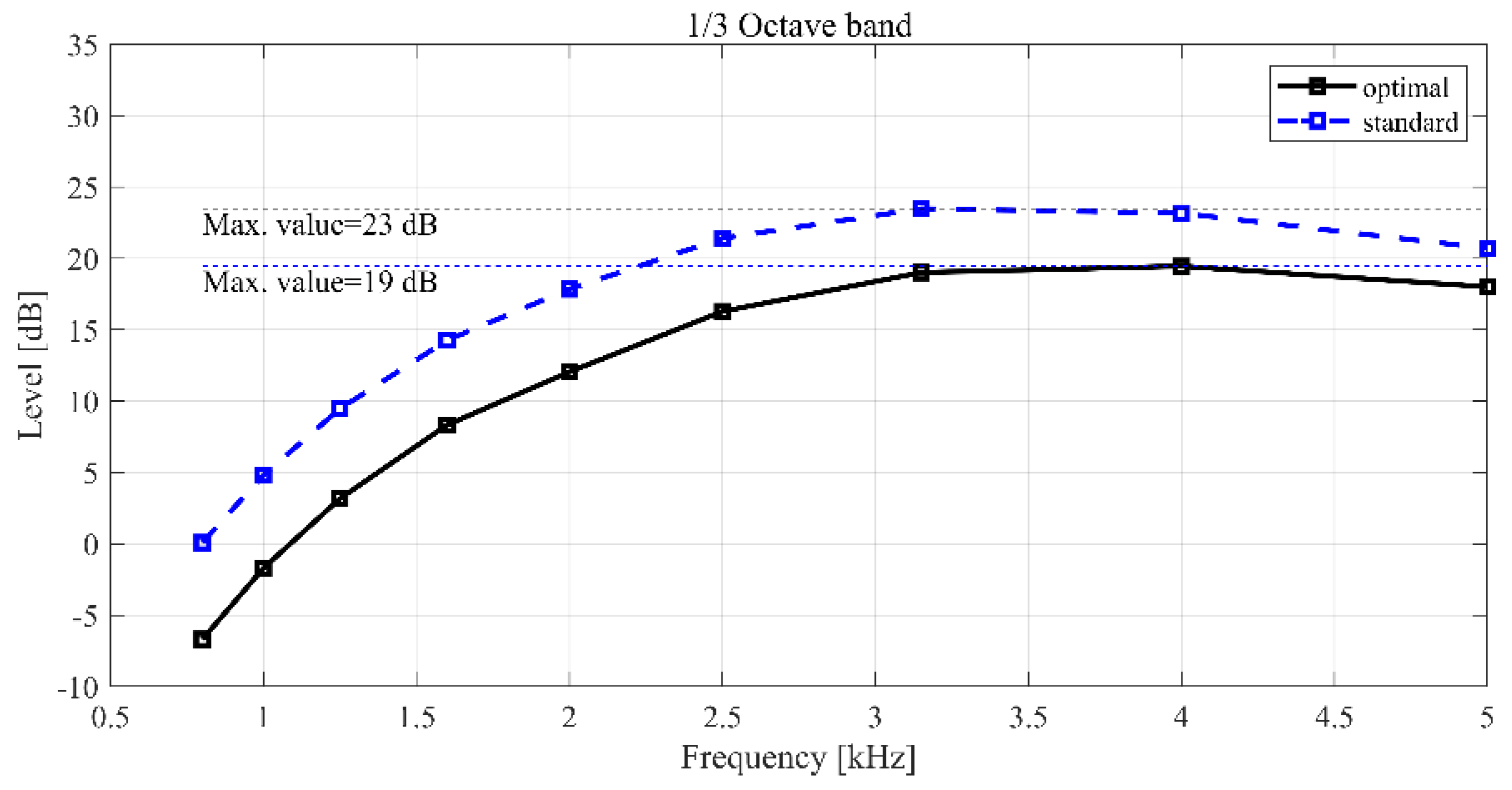 Sensors 23 02483 g014 Sensors 23 02483 g014