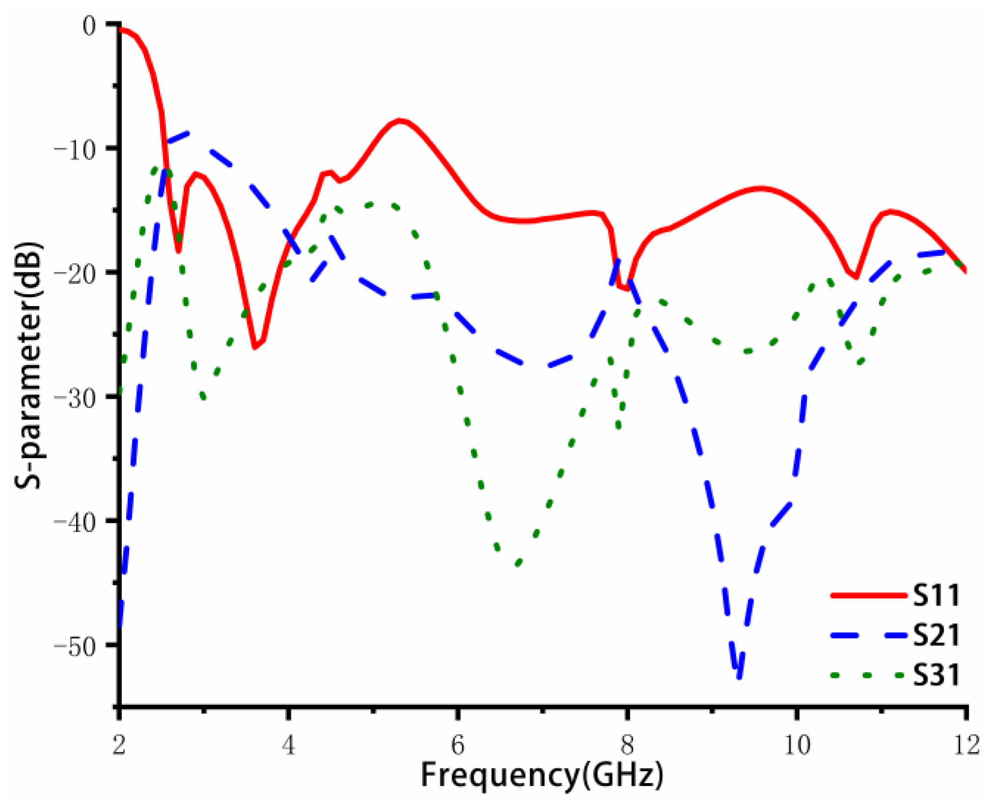 Sensors 23 02484 g004 Sensors 23 02484 g004