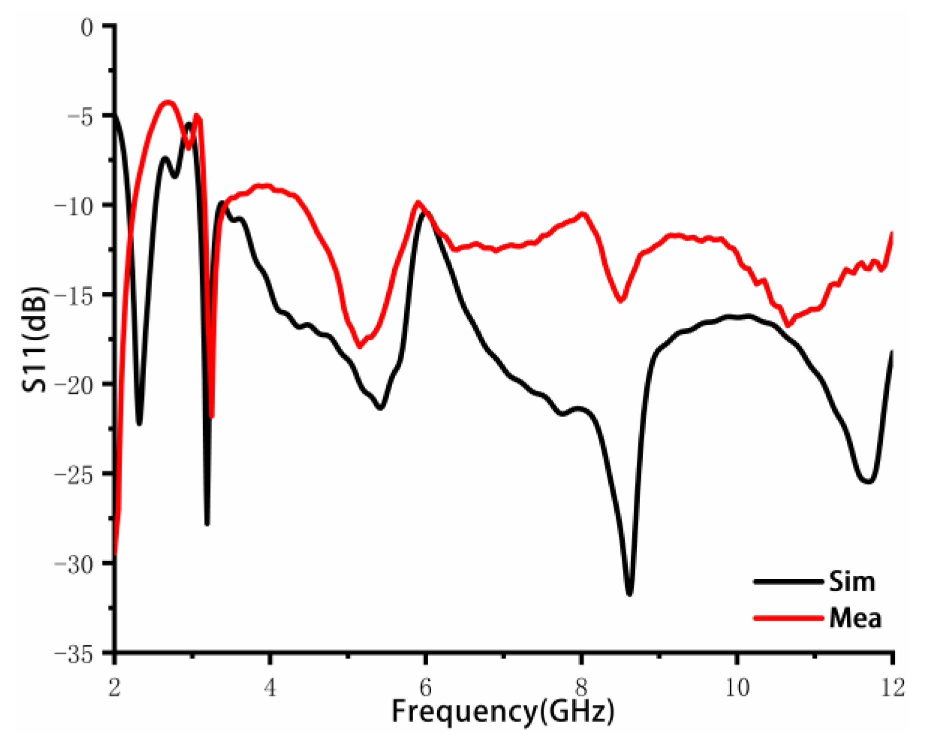 Sensors 23 02484 g010 Sensors 23 02484 g010