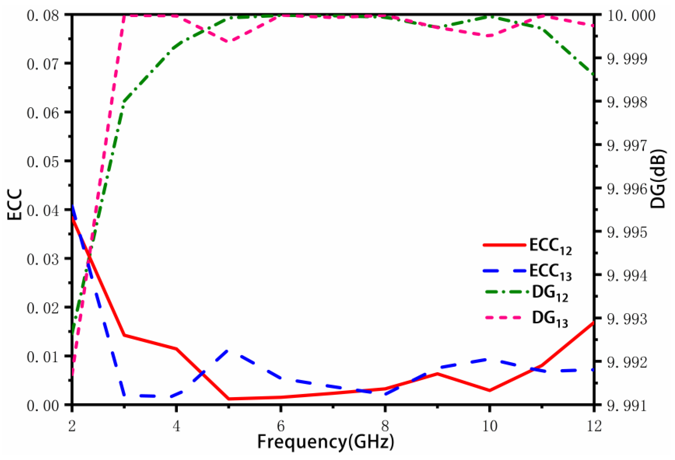 Sensors 23 02484 g012 Sensors 23 02484 g012