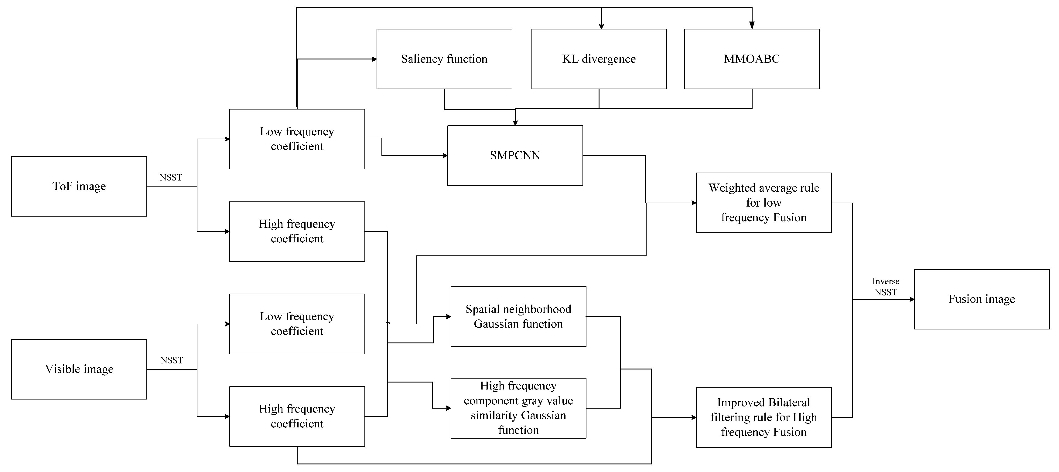 Sensors 23 02488 g002 Sensors 23 02488 g002