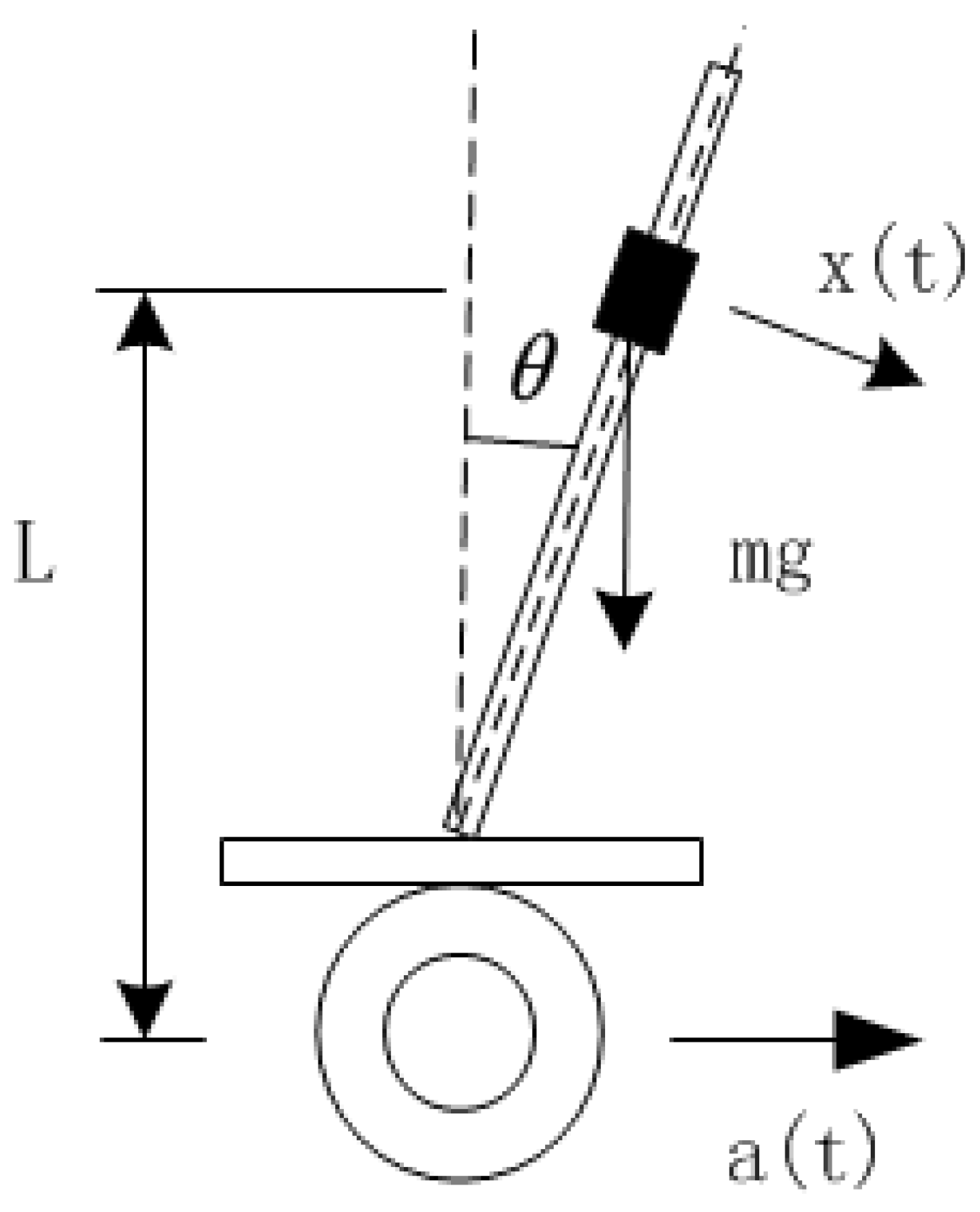 Sensors 23 02489 g006