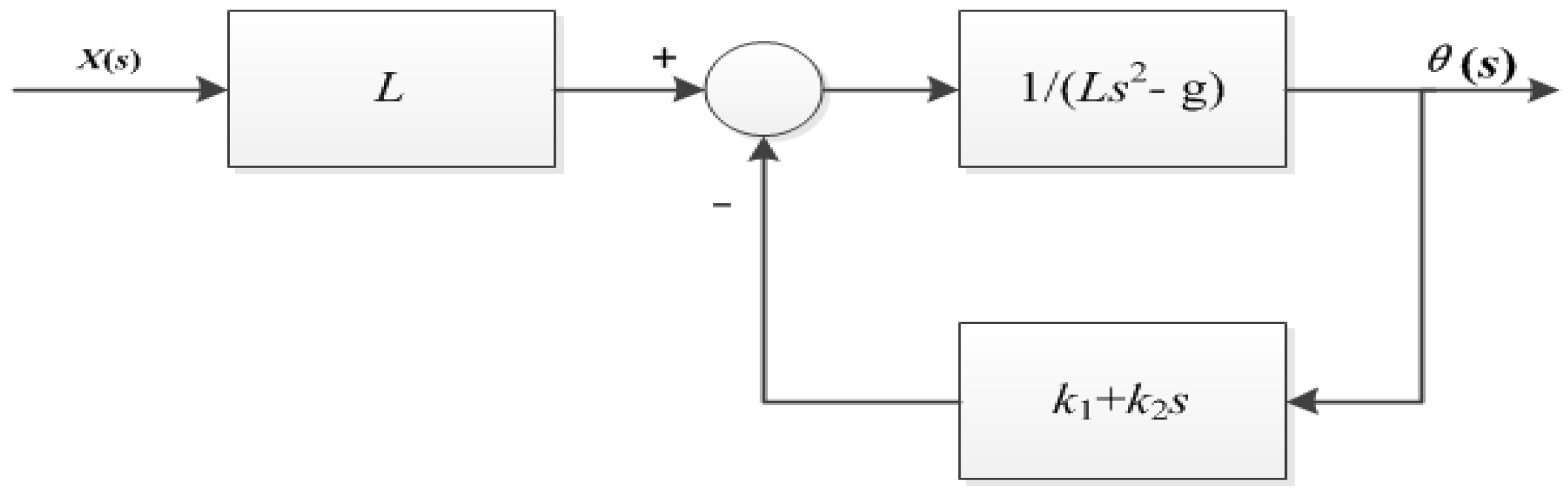 Sensors 23 02489 g008