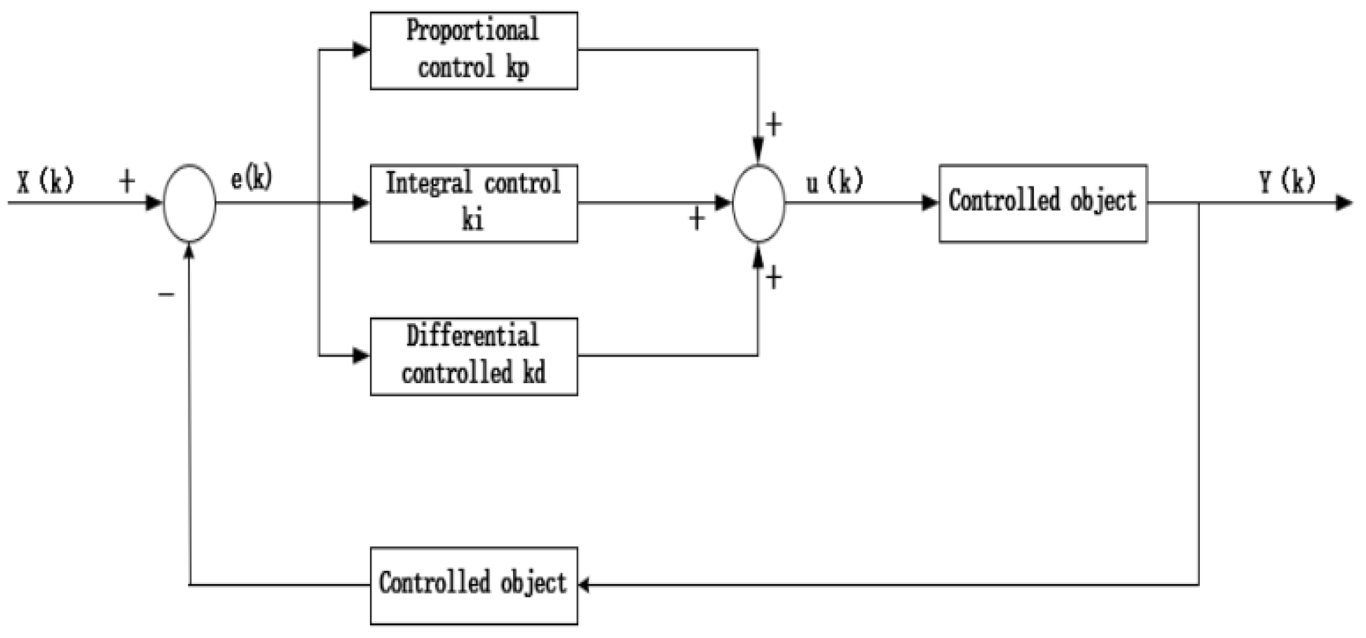 Self balancing robot pid sales tuning