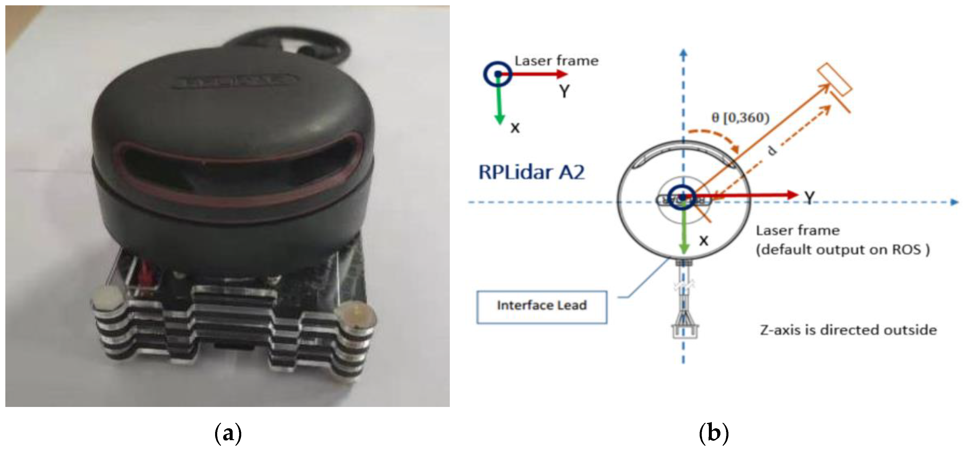 Sensors 23 02489 g015