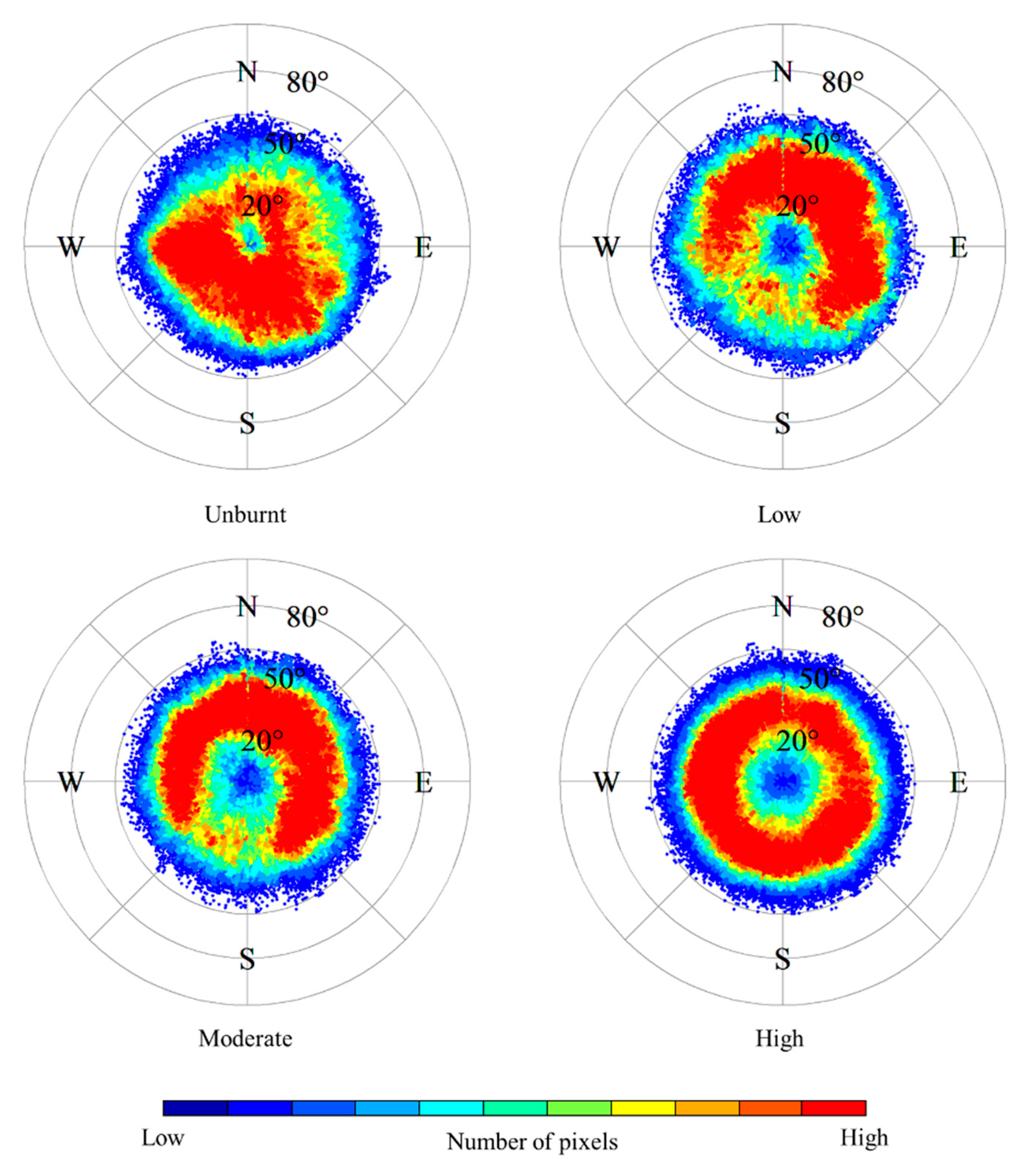 Sensors 23 02492 g007