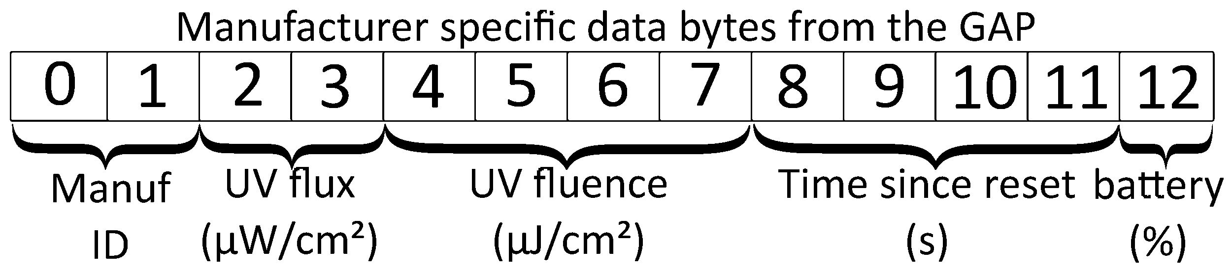 Sensors 23 02493 g002