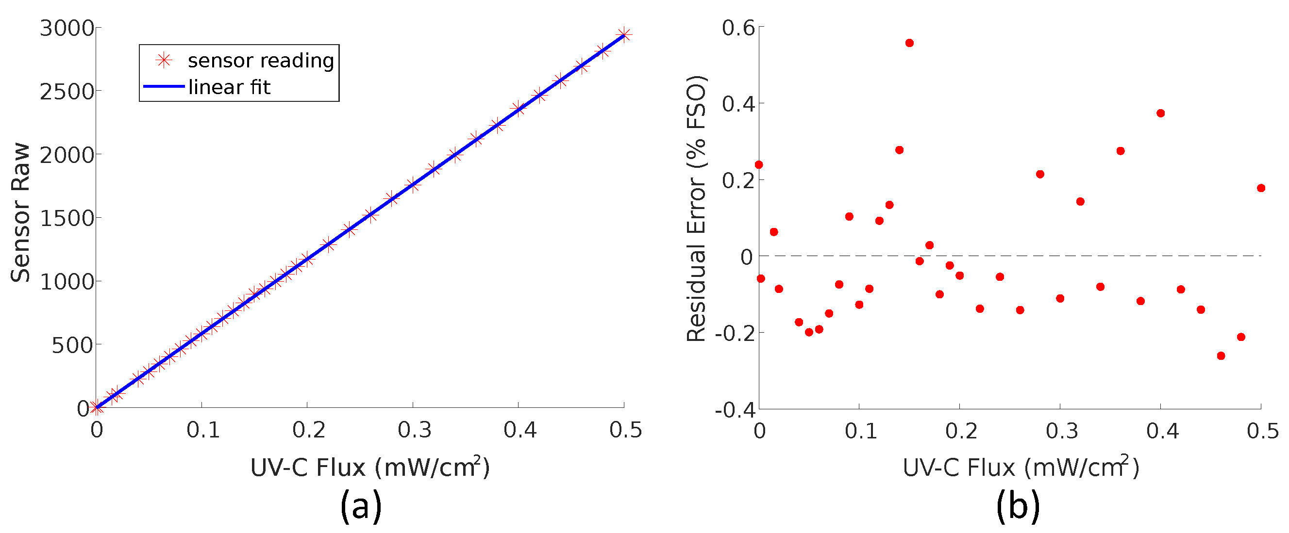Sensors 23 02493 g006