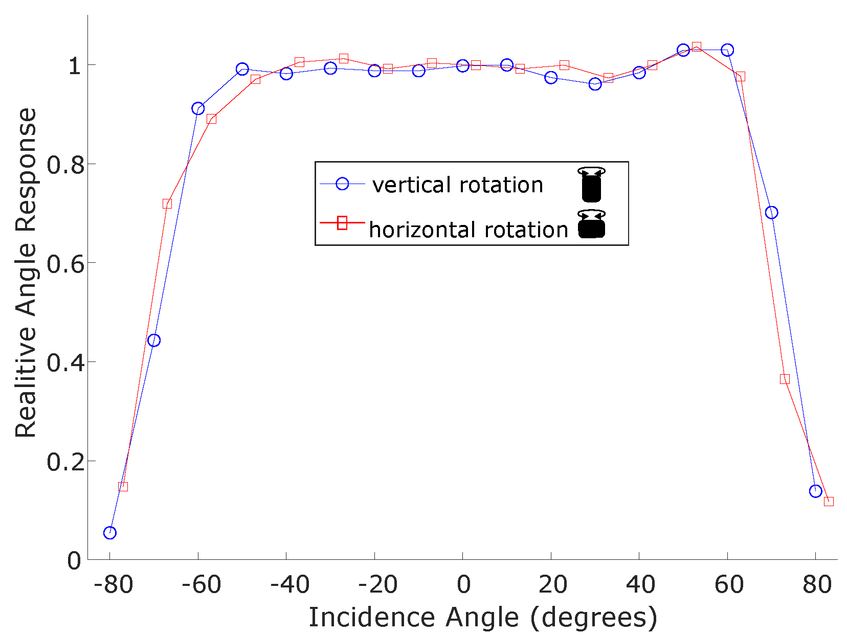 Sensors 23 02493 g007