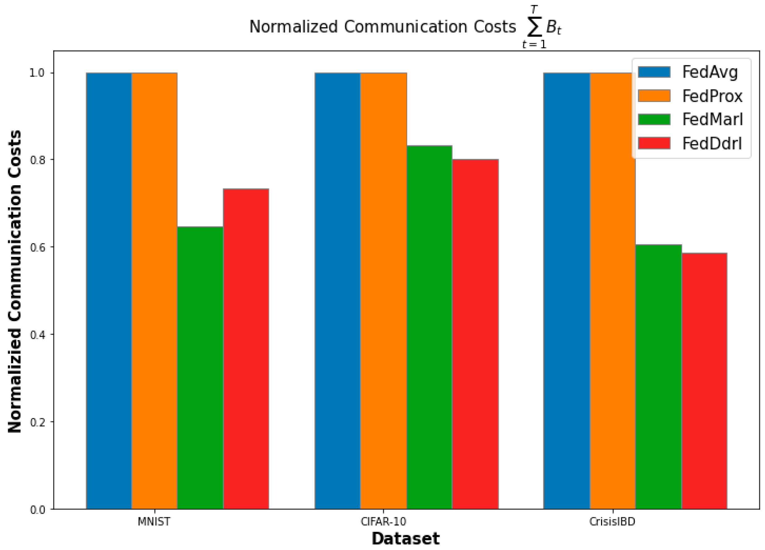Sensors 23 02494 g009 Sensors 23 02494 g009