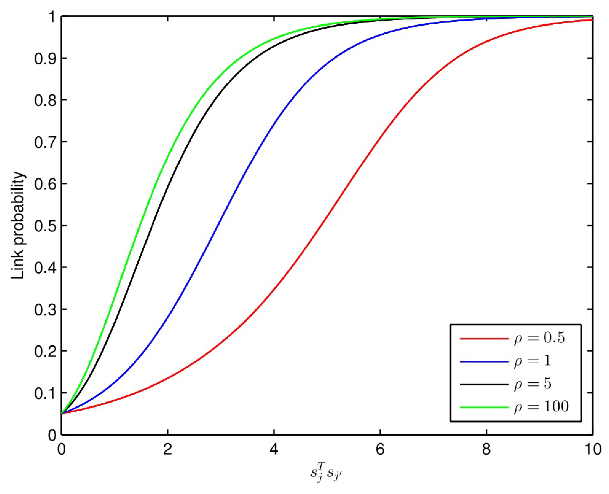 Sensors 23 02495 g003 Sensors 23 02495 g003