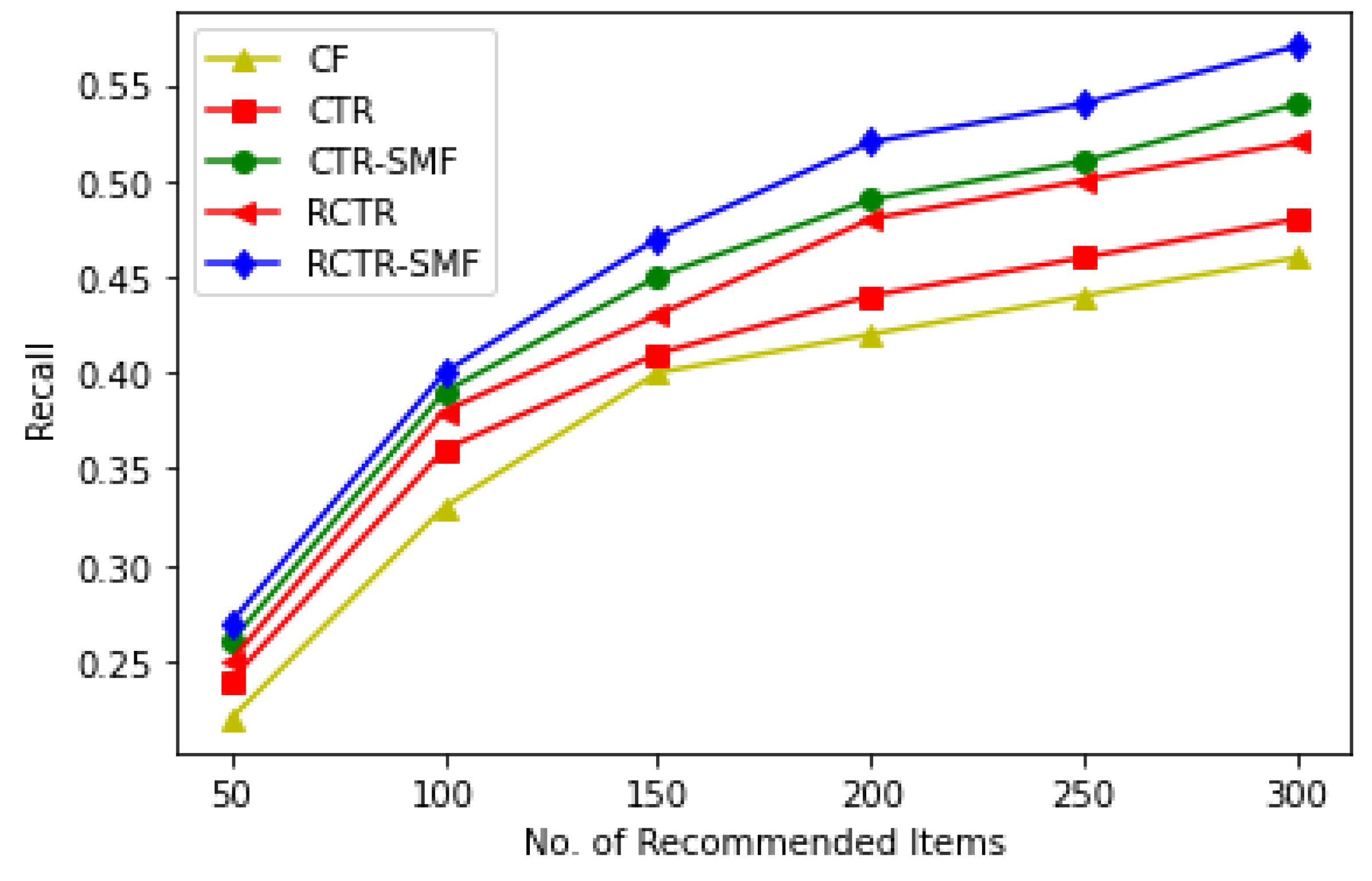 Sensors 23 02495 g004 Sensors 23 02495 g004