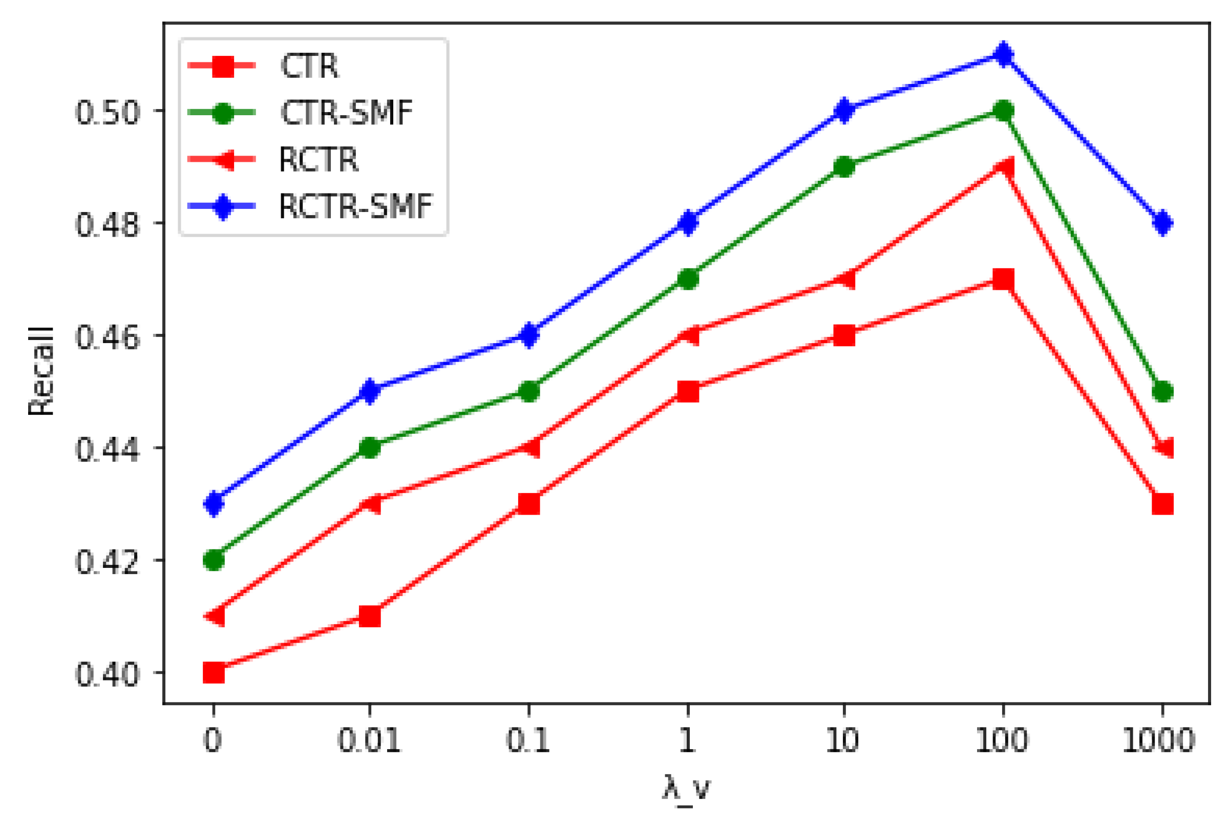 Sensors 23 02495 g005 Sensors 23 02495 g005