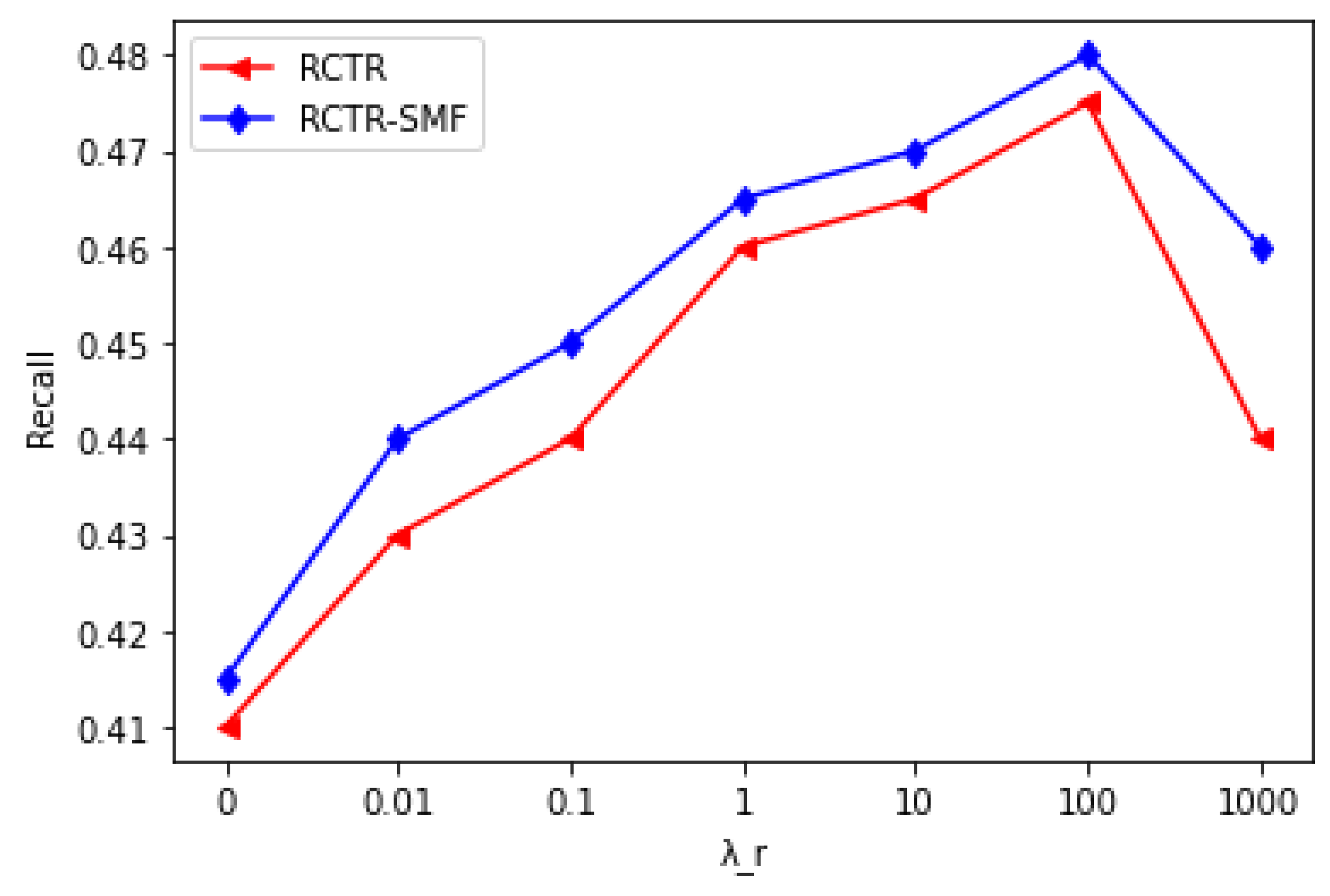 Sensors 23 02495 g007 Sensors 23 02495 g007