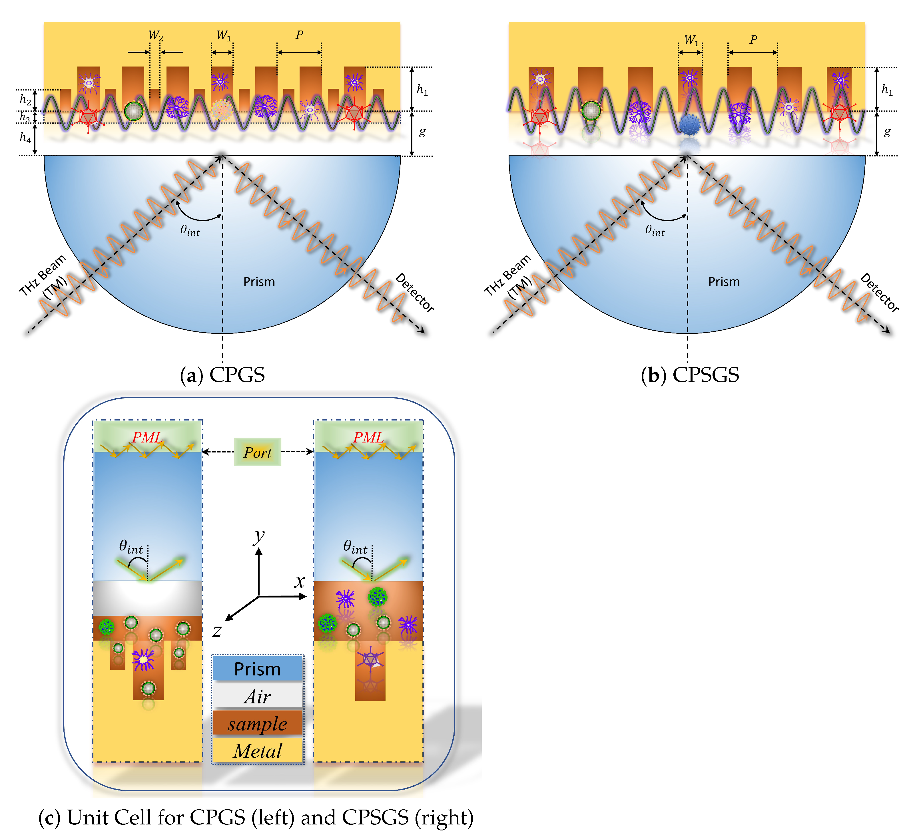 Sensors 23 02496 g001
