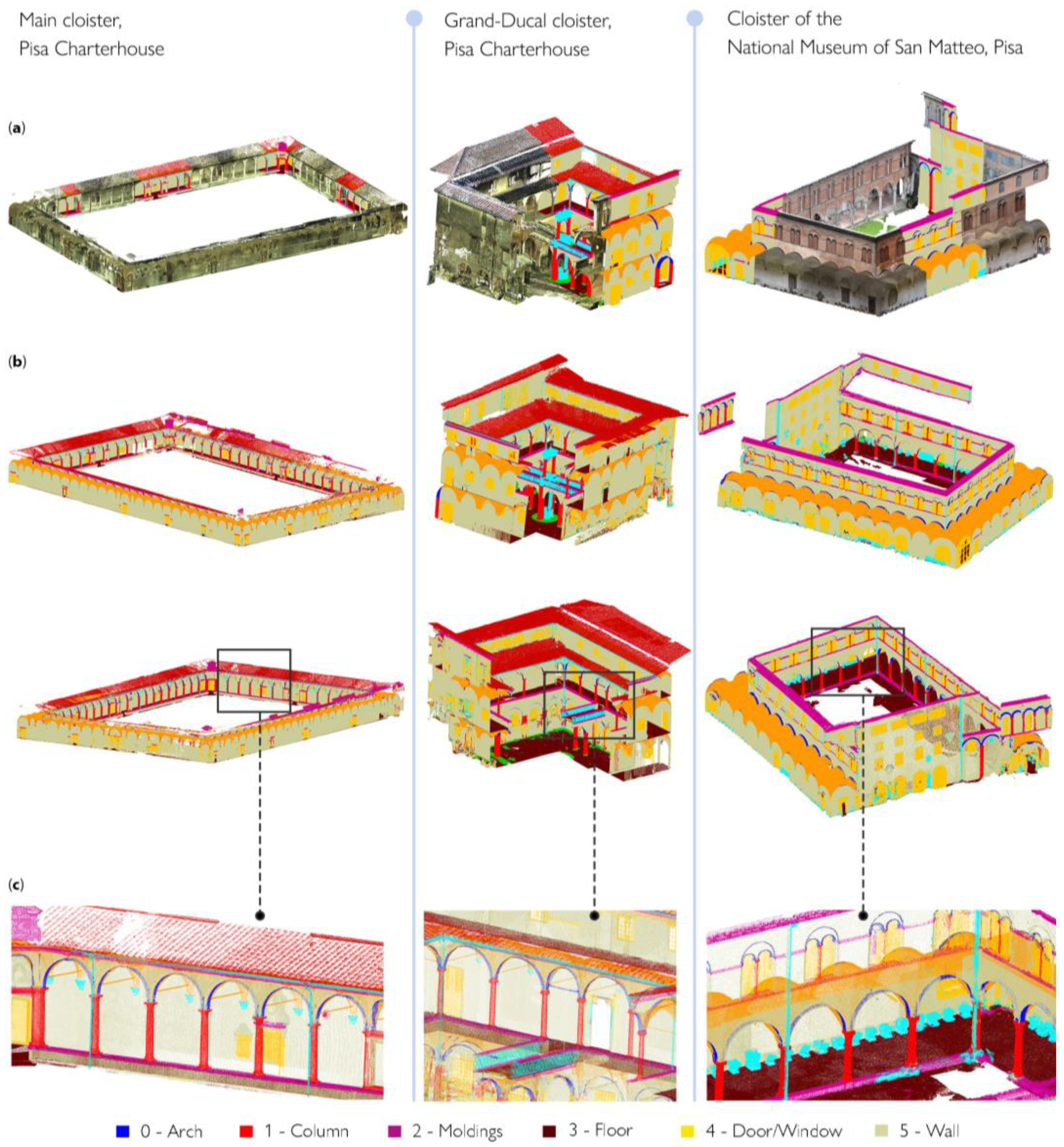 Sensors 23 02497 g010 Sensors 23 02497 g010