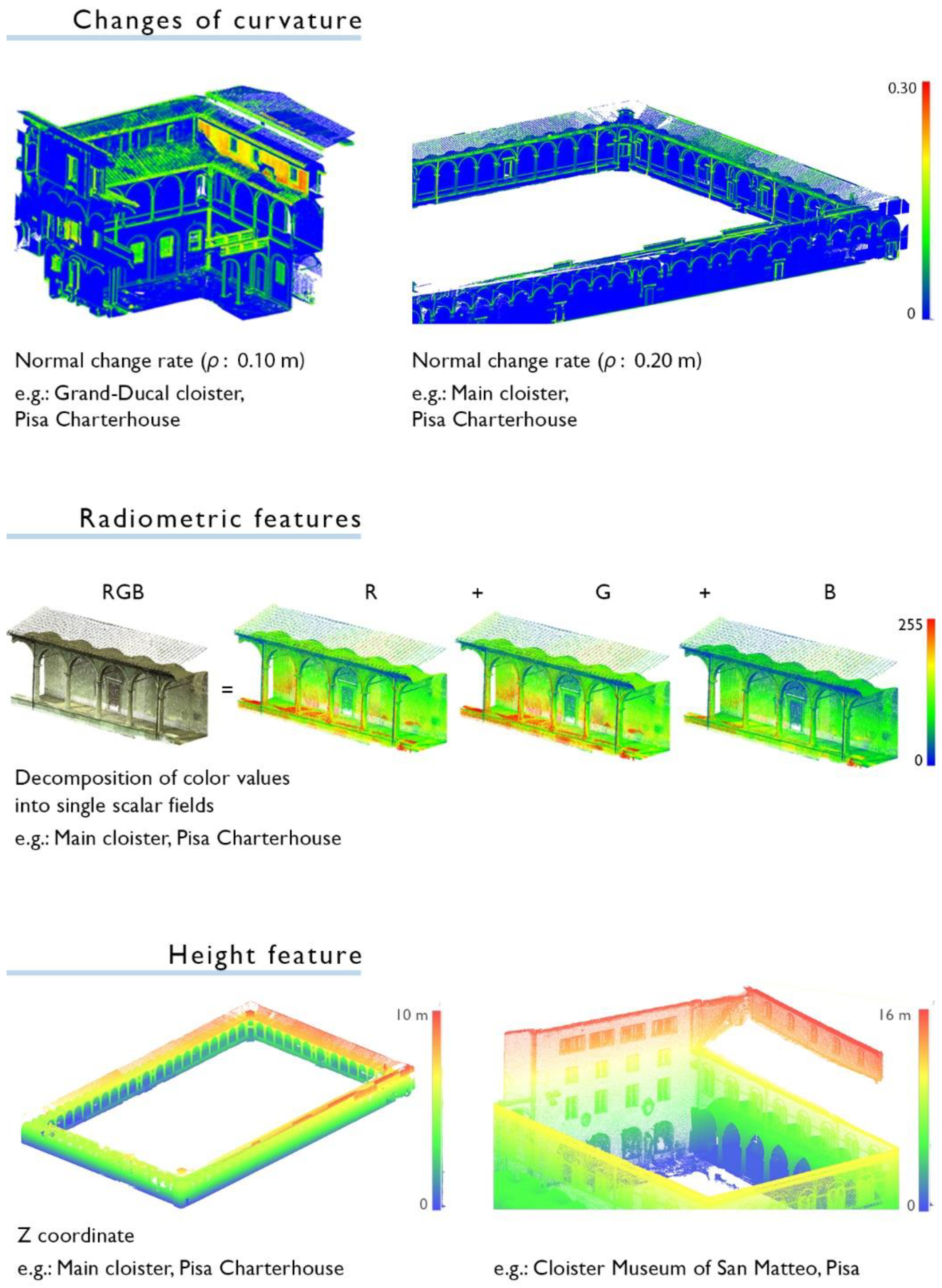 Sensors 23 02497 g0a2 Sensors 23 02497 g0a2