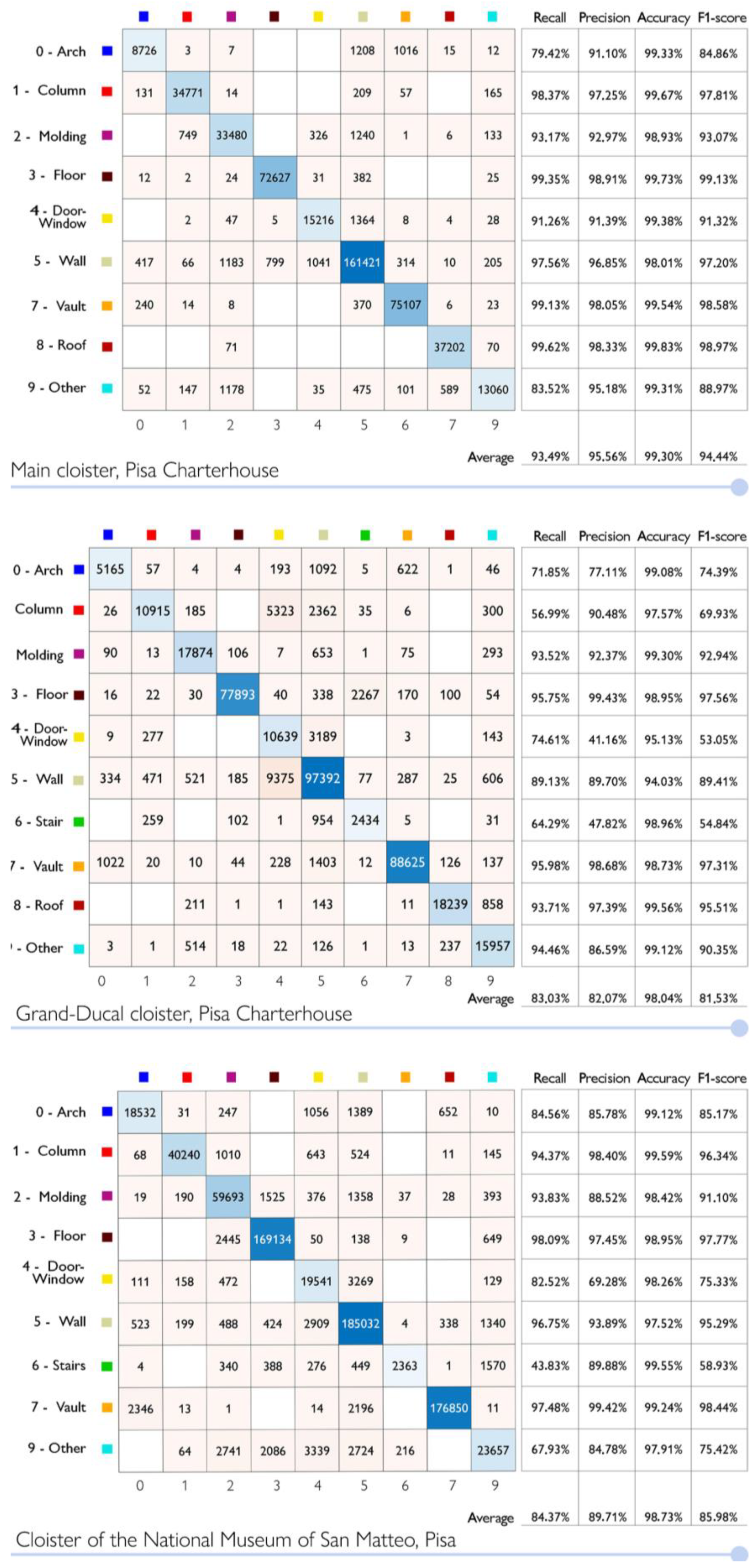 Sensors 23 02497 g0a4 Sensors 23 02497 g0a4