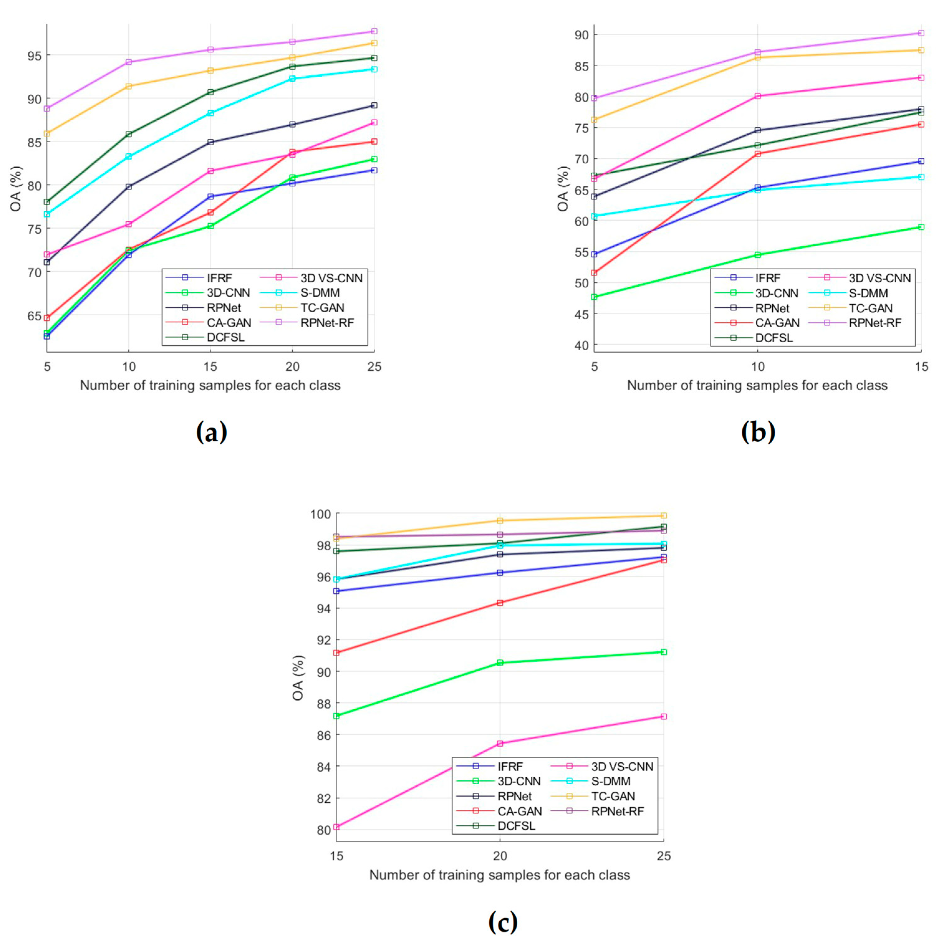 Sensors 23 02499 g008 Sensors 23 02499 g008