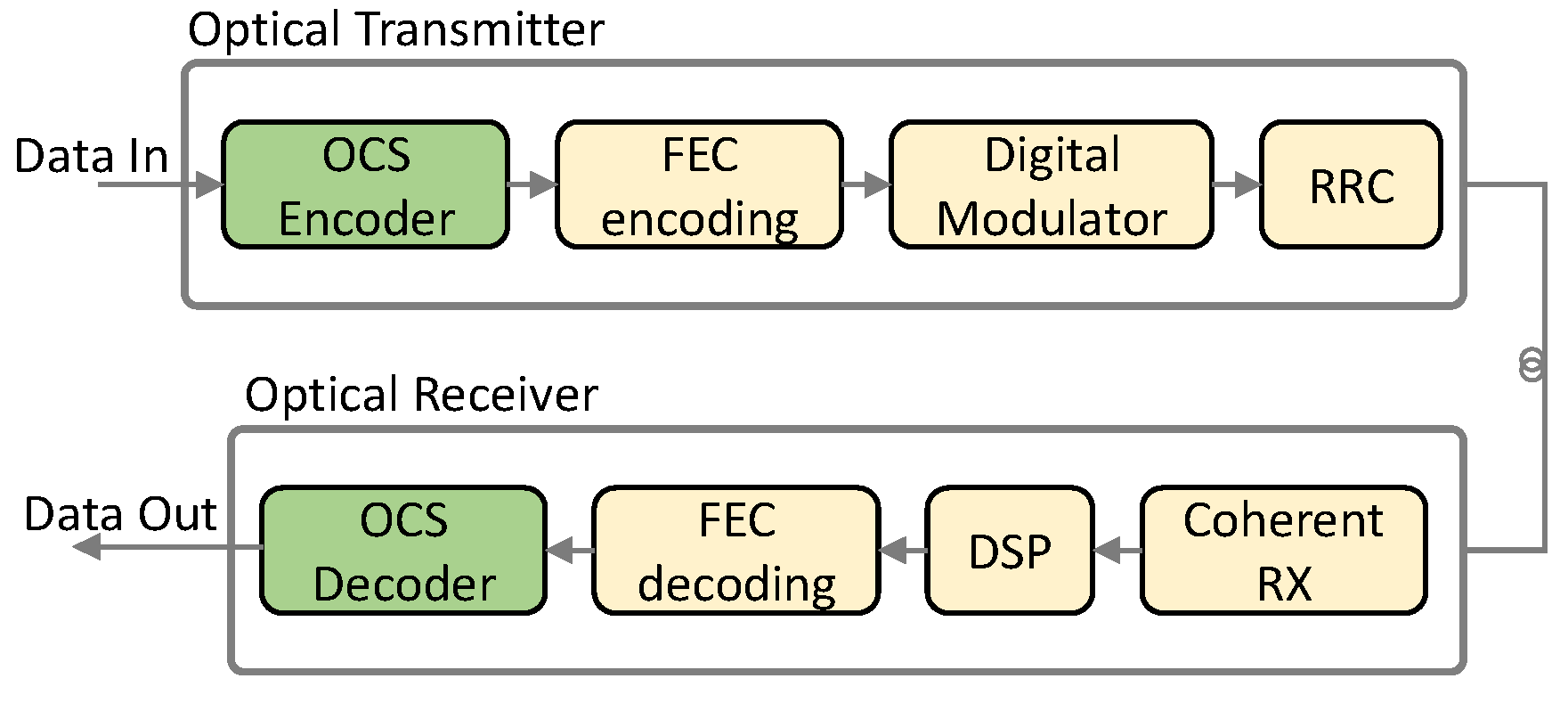 Sensors 23 02500 g003