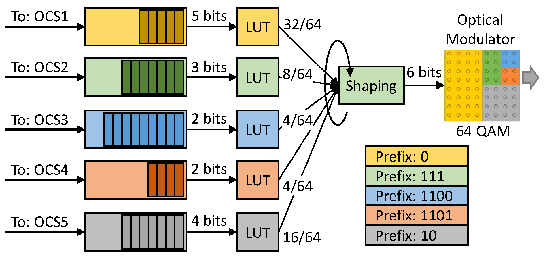 Sensors 23 02500 g005