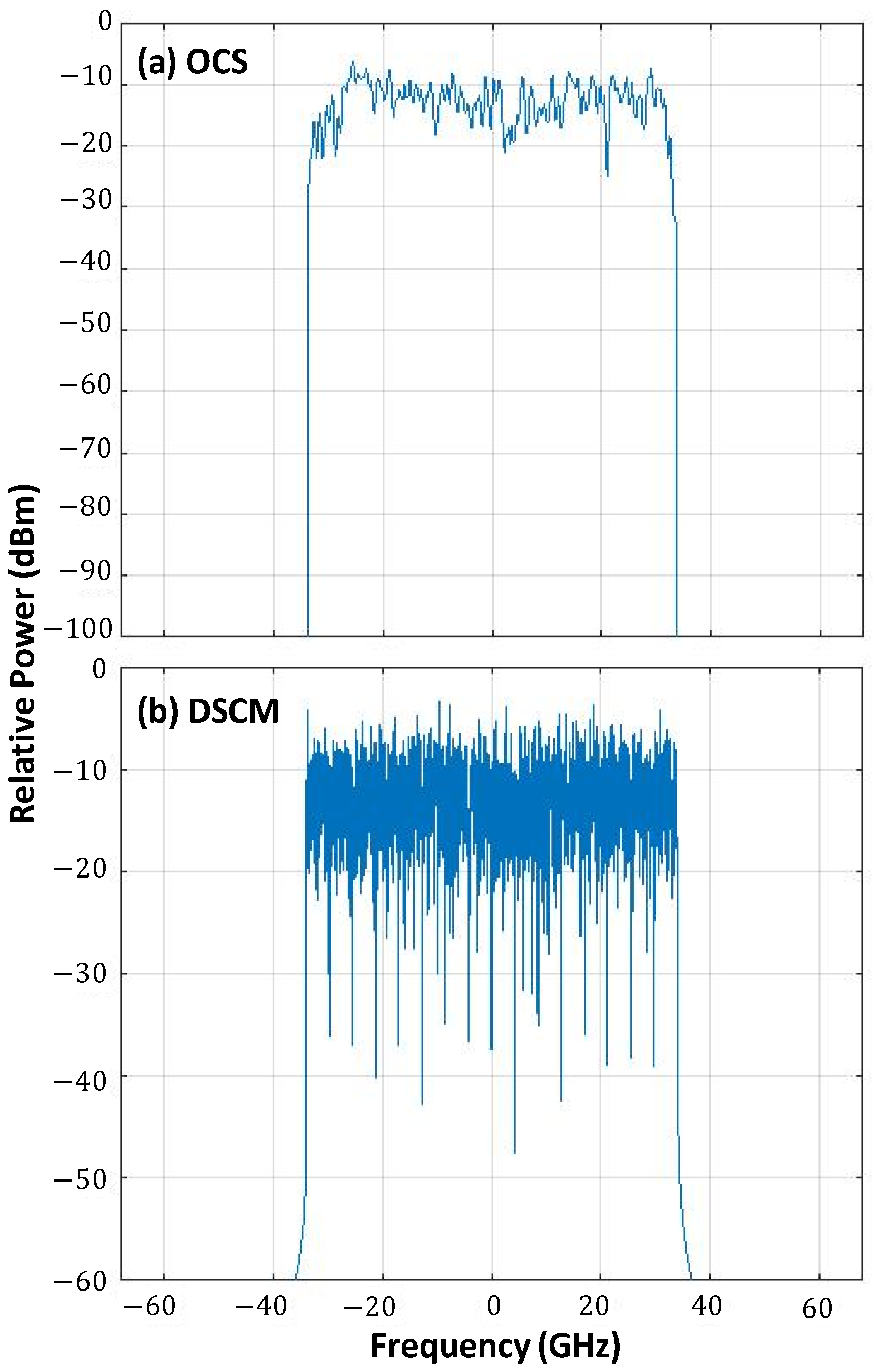 Sensors 23 02500 g006