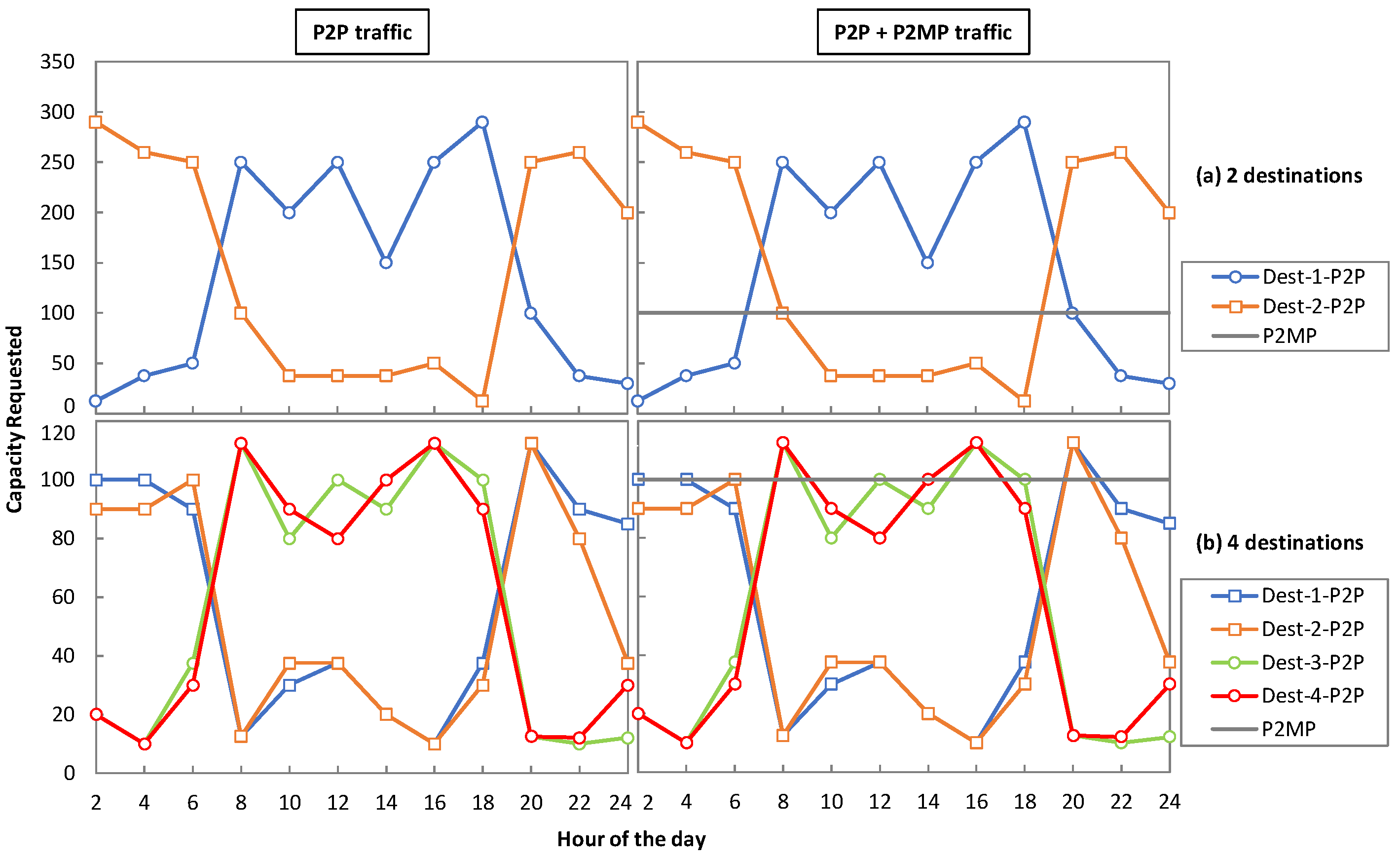 Sensors 23 02500 g009