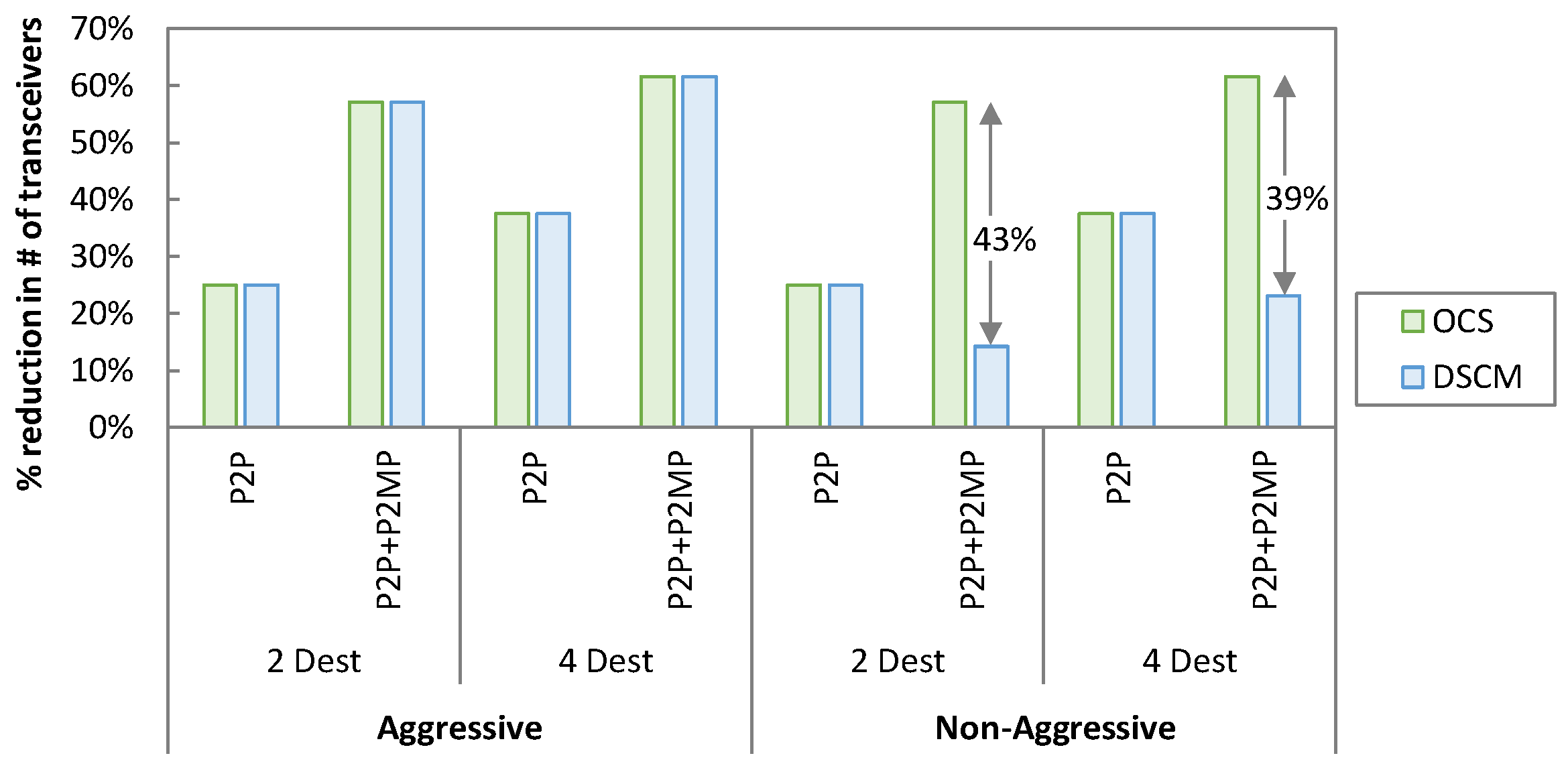 Sensors 23 02500 g010