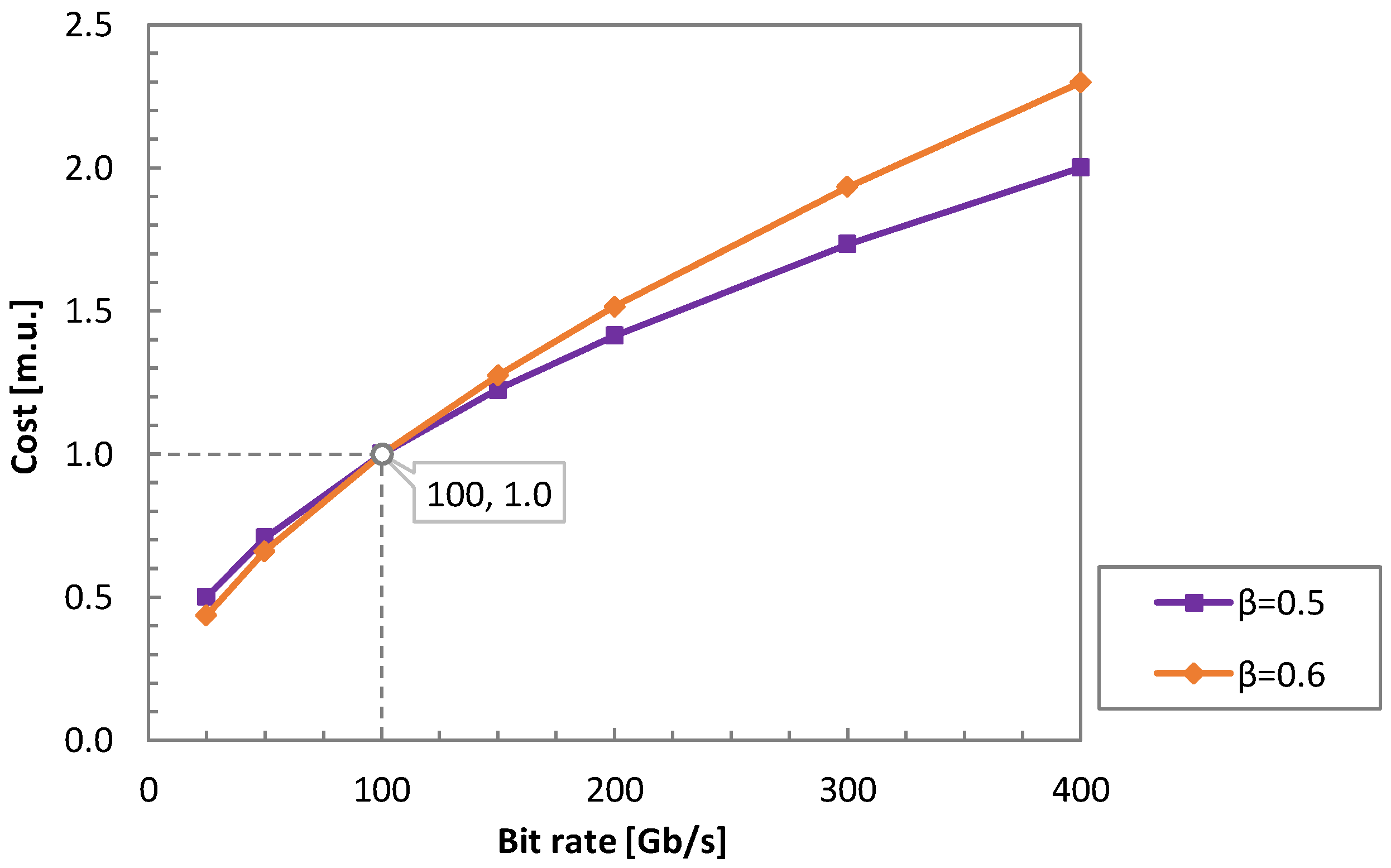 Sensors 23 02500 g011