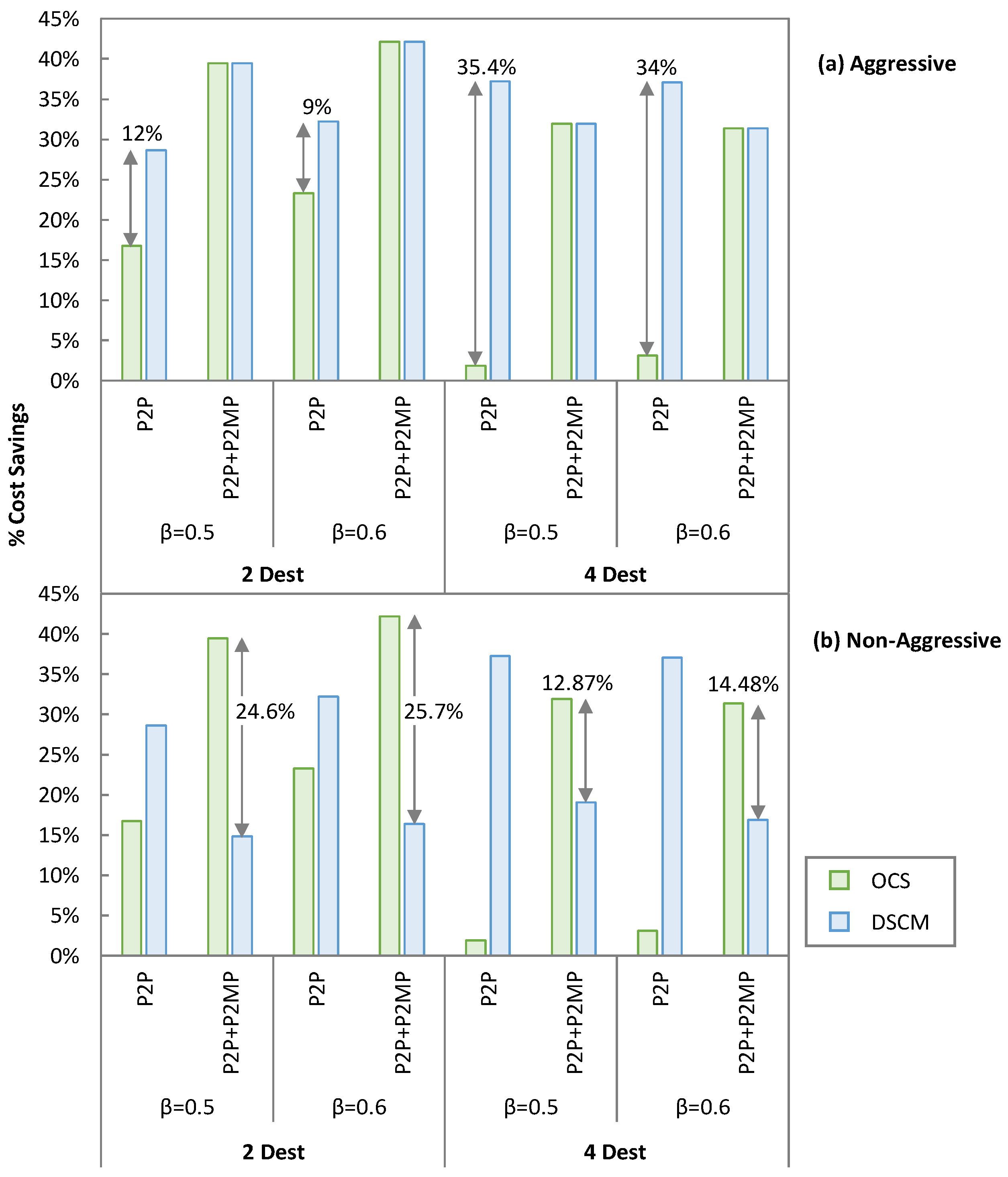 Sensors 23 02500 g012