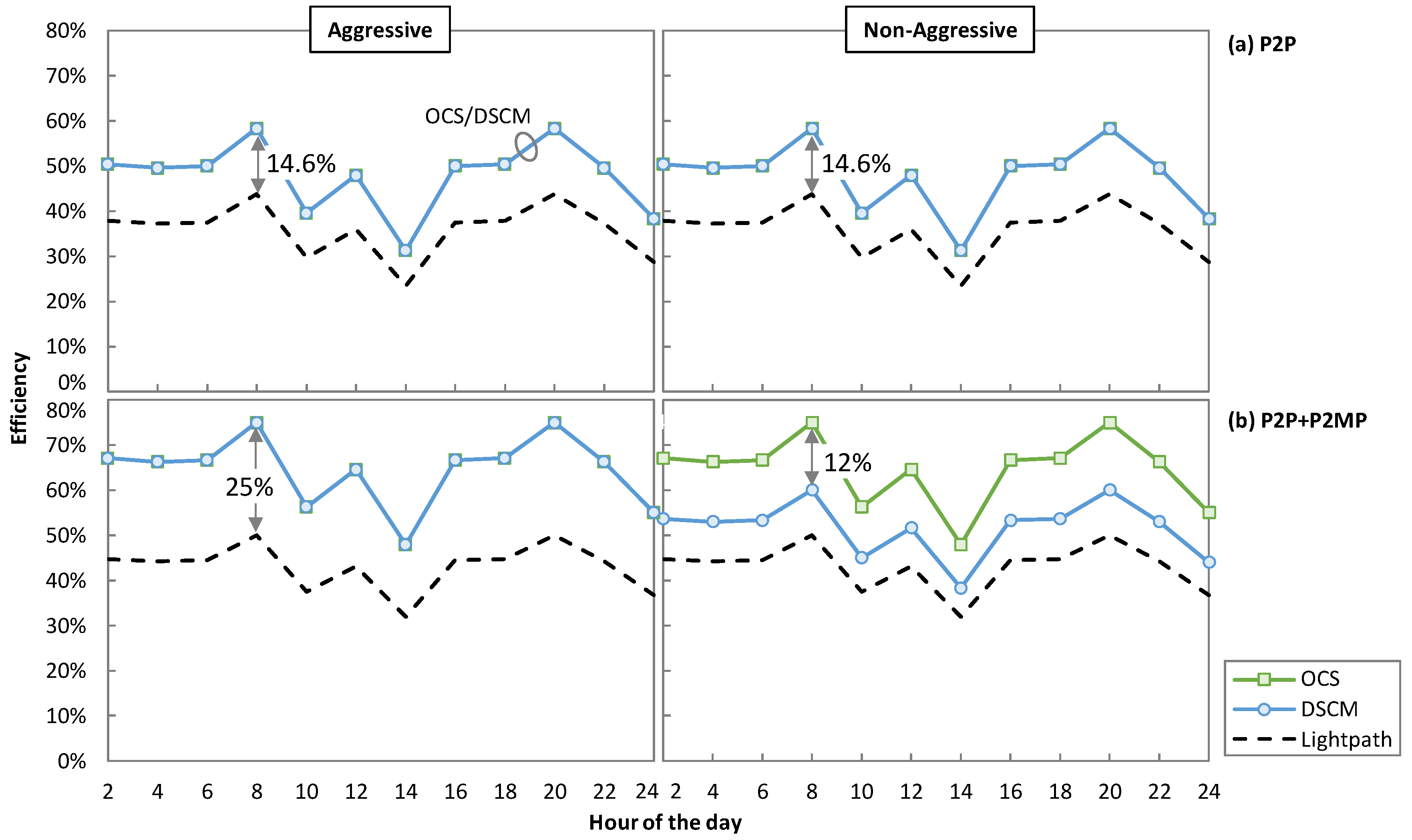Sensors 23 02500 g013