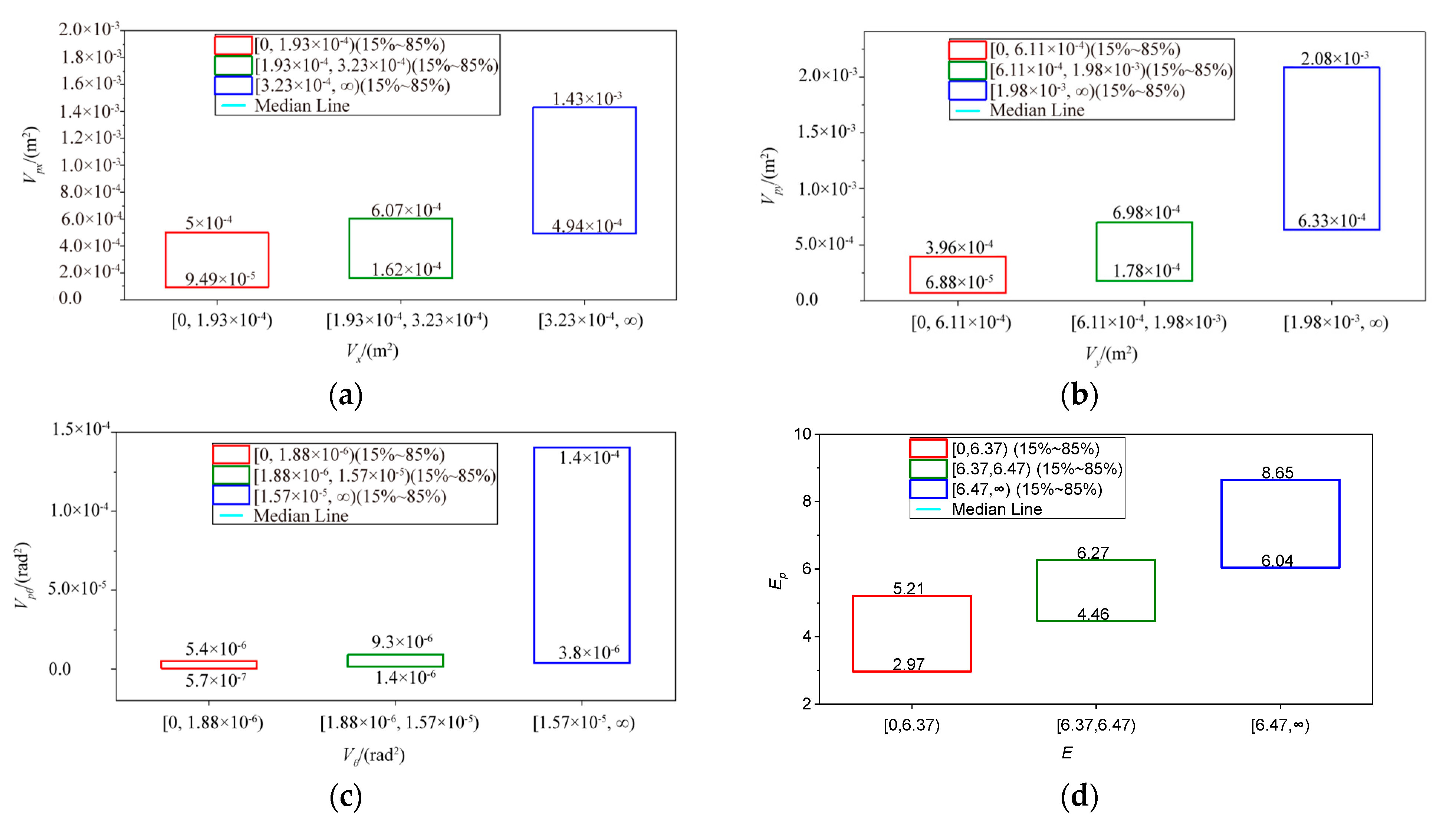 Sensors 23 02501 g004