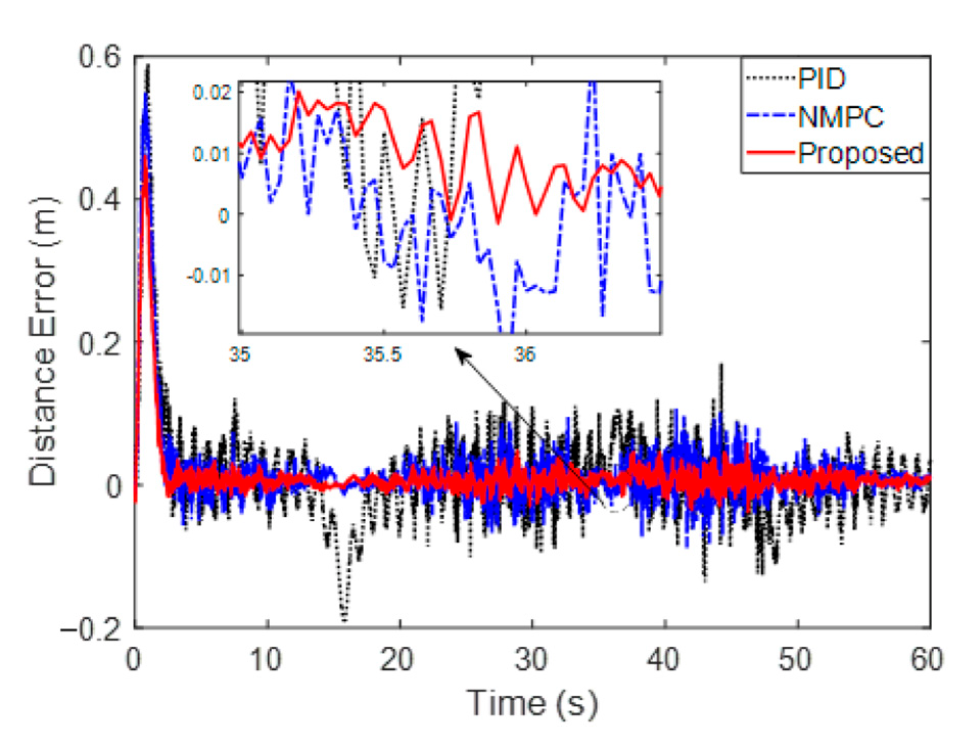 Sensors 23 02501 g006