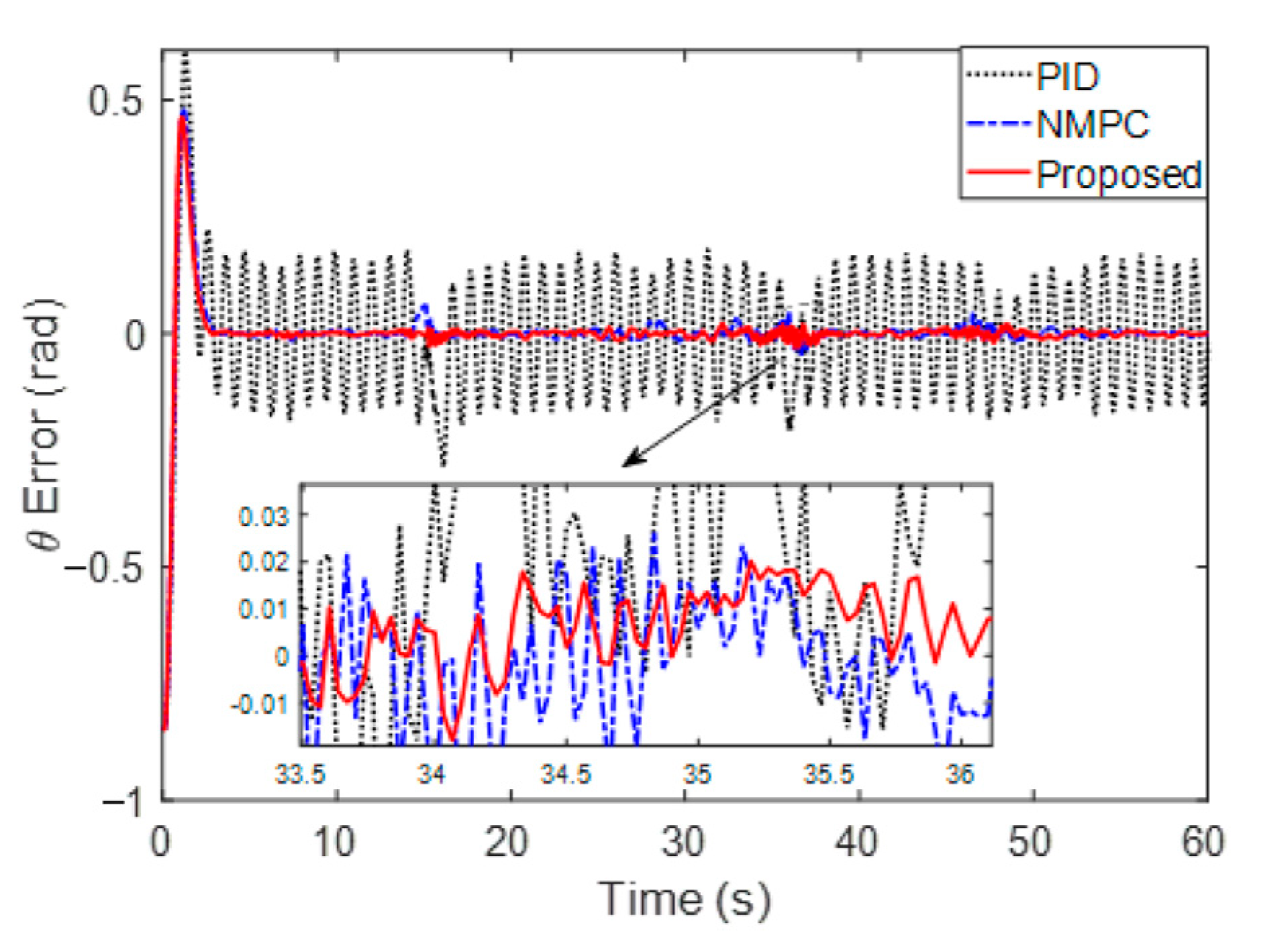 Sensors 23 02501 g007