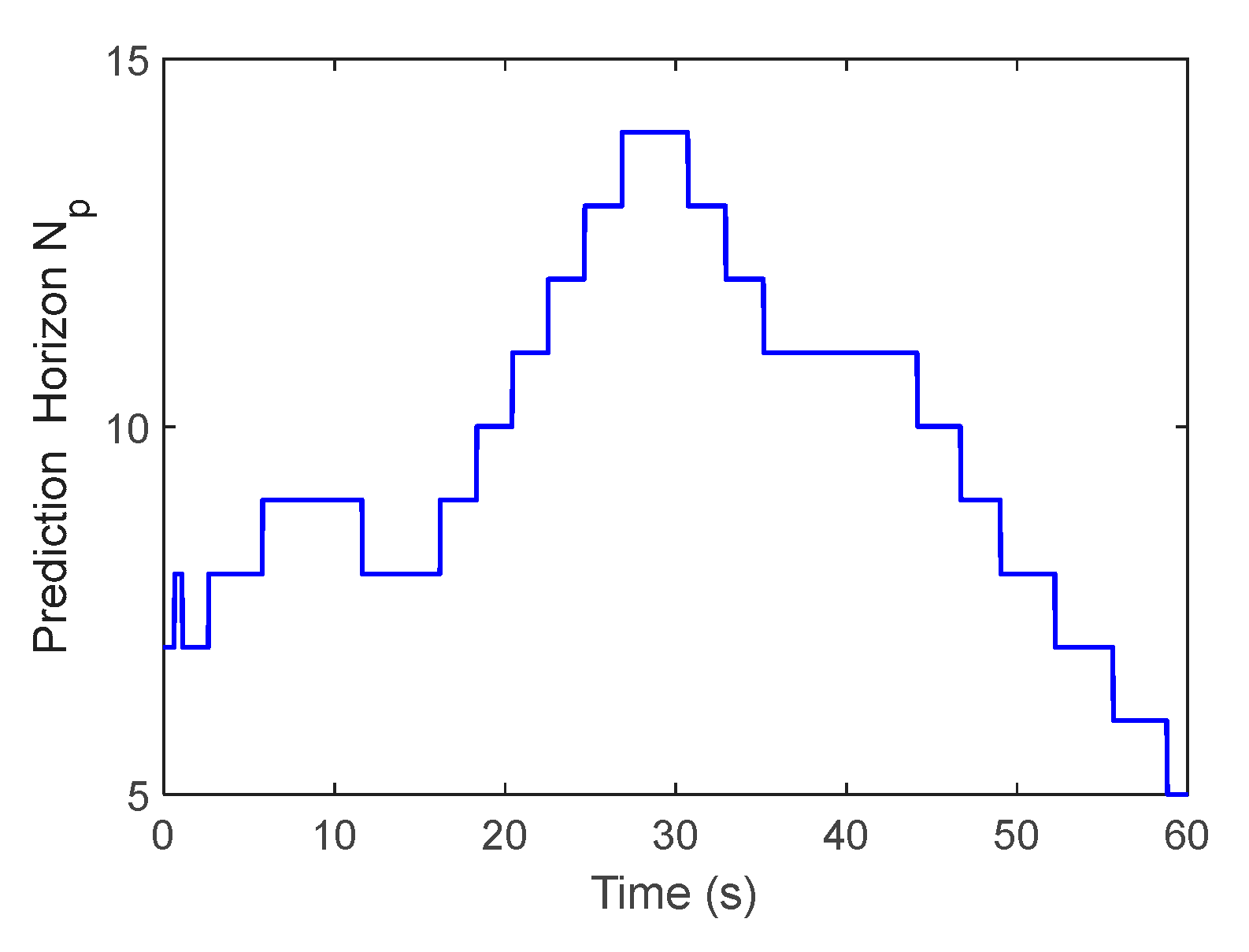 Sensors 23 02501 g008