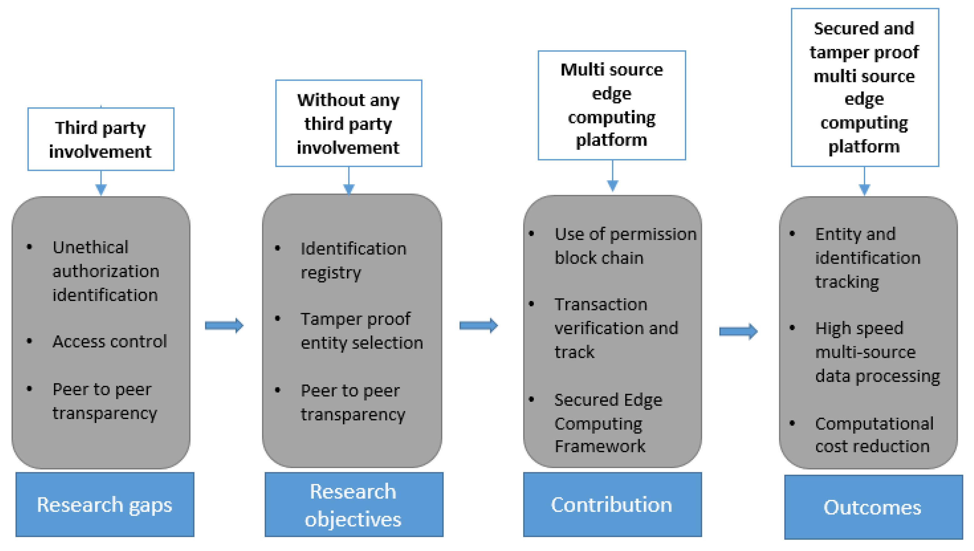 Sensors 23 02502 g001 Sensors 23 02502 g001